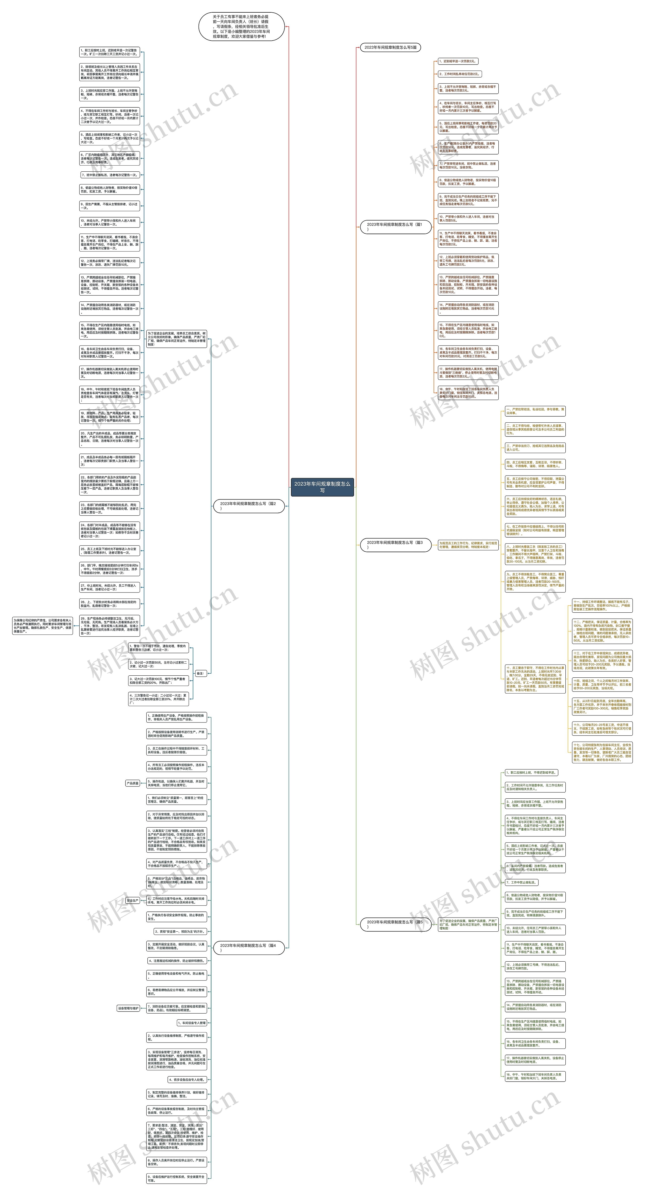 2023年车间规章制度怎么写思维导图