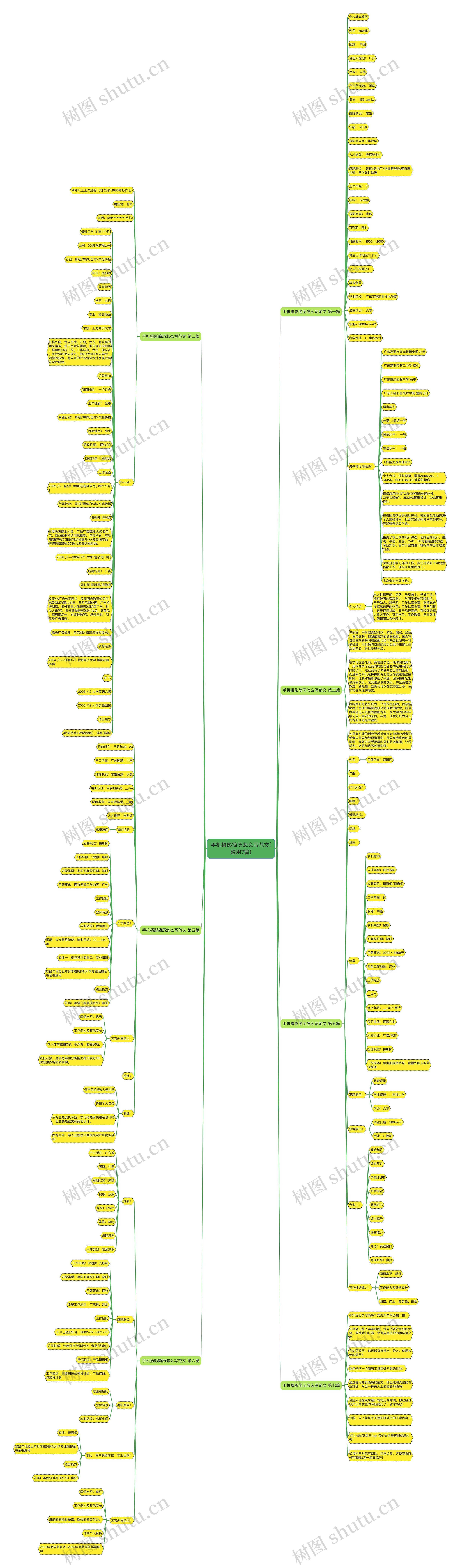 手机摄影简历怎么写范文(通用7篇)思维导图