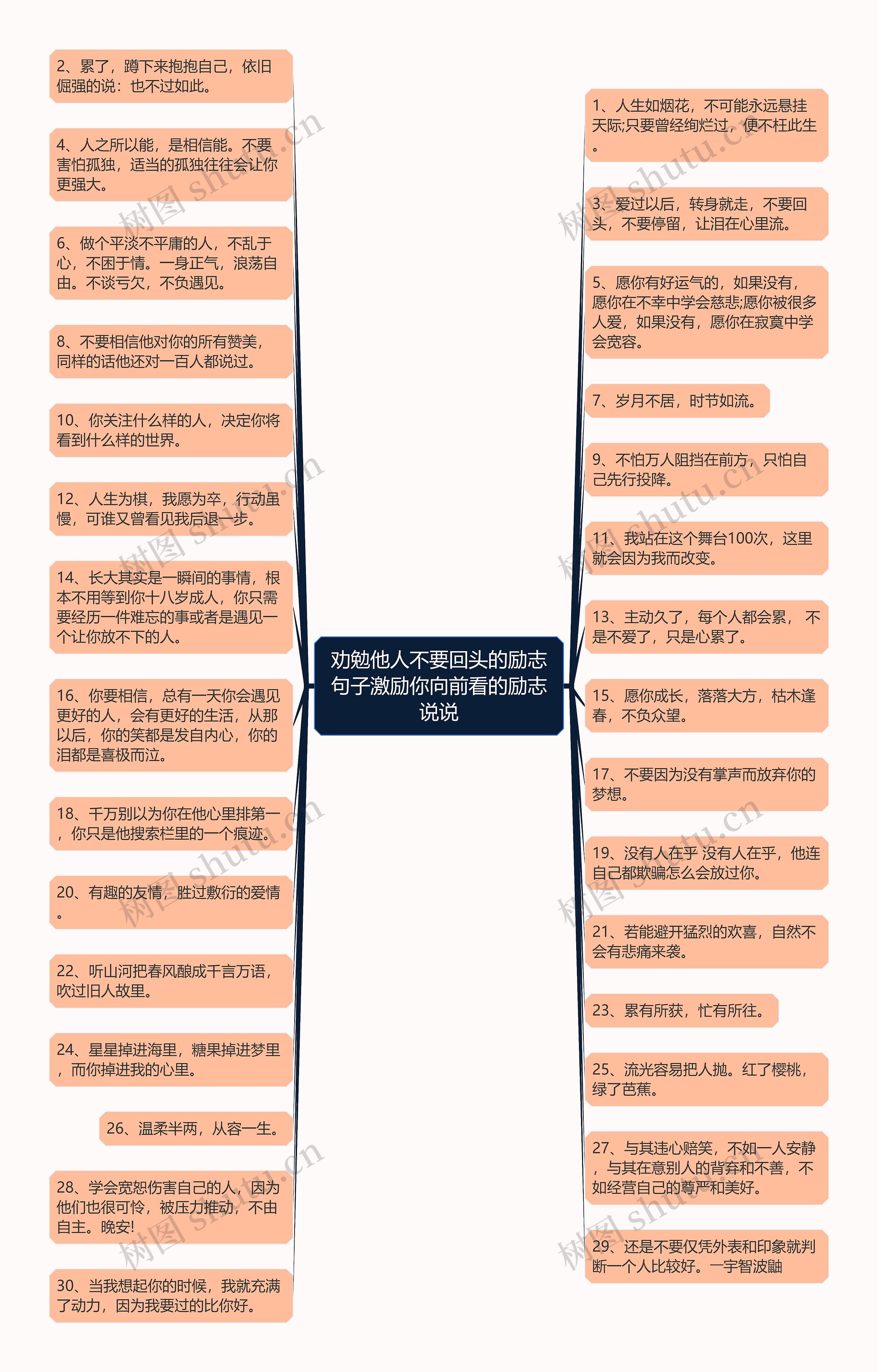 劝勉他人不要回头的励志句子激励你向前看的励志说说思维导图