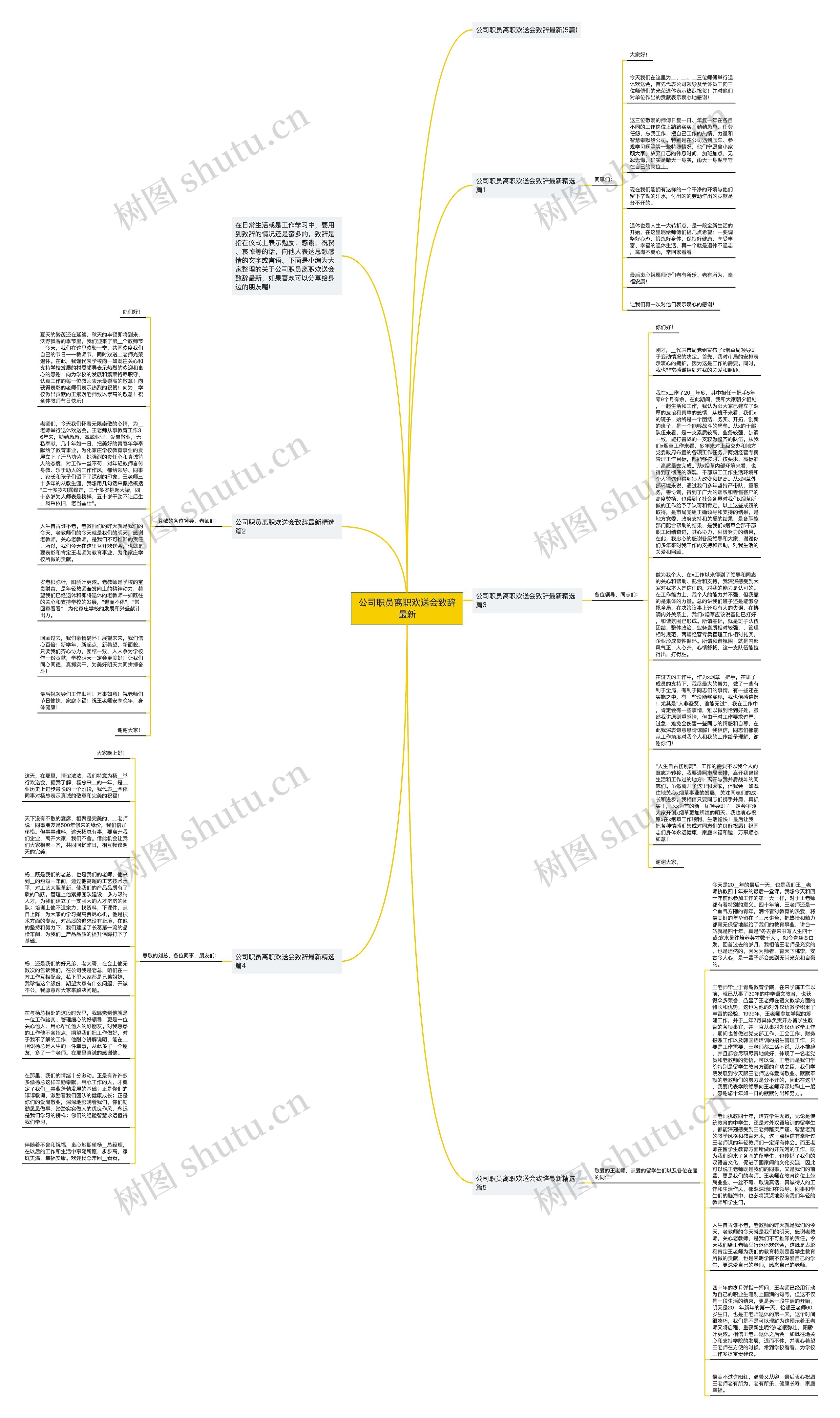 公司职员离职欢送会致辞最新思维导图