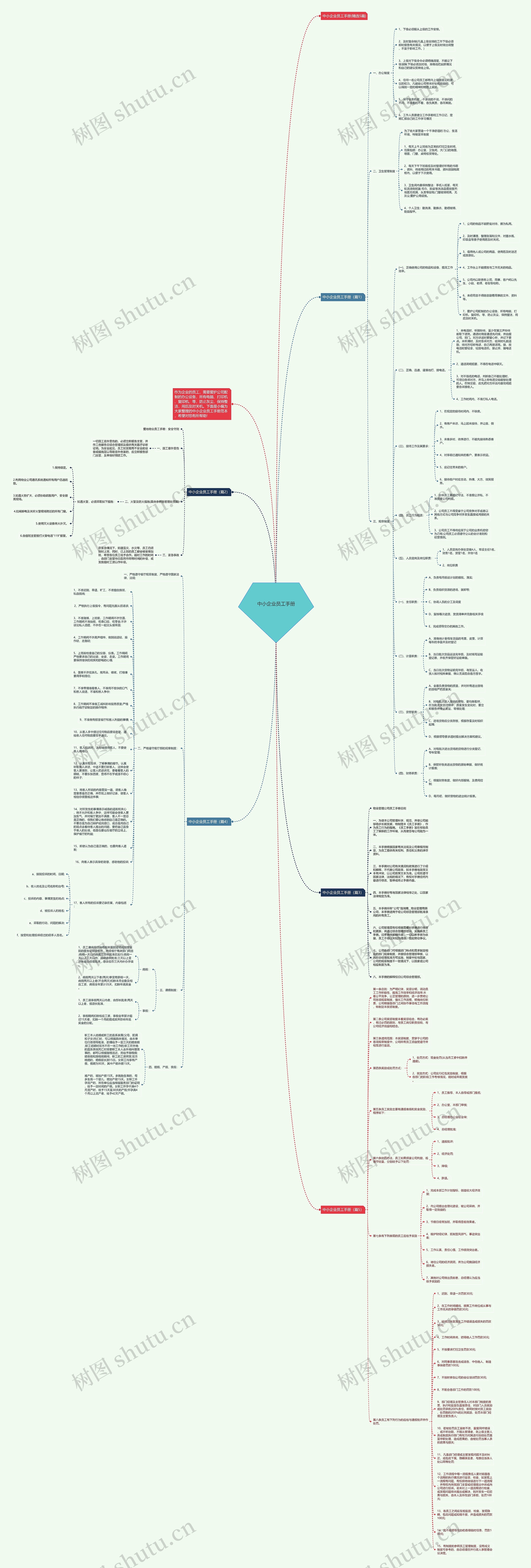 中小企业员工手册思维导图
