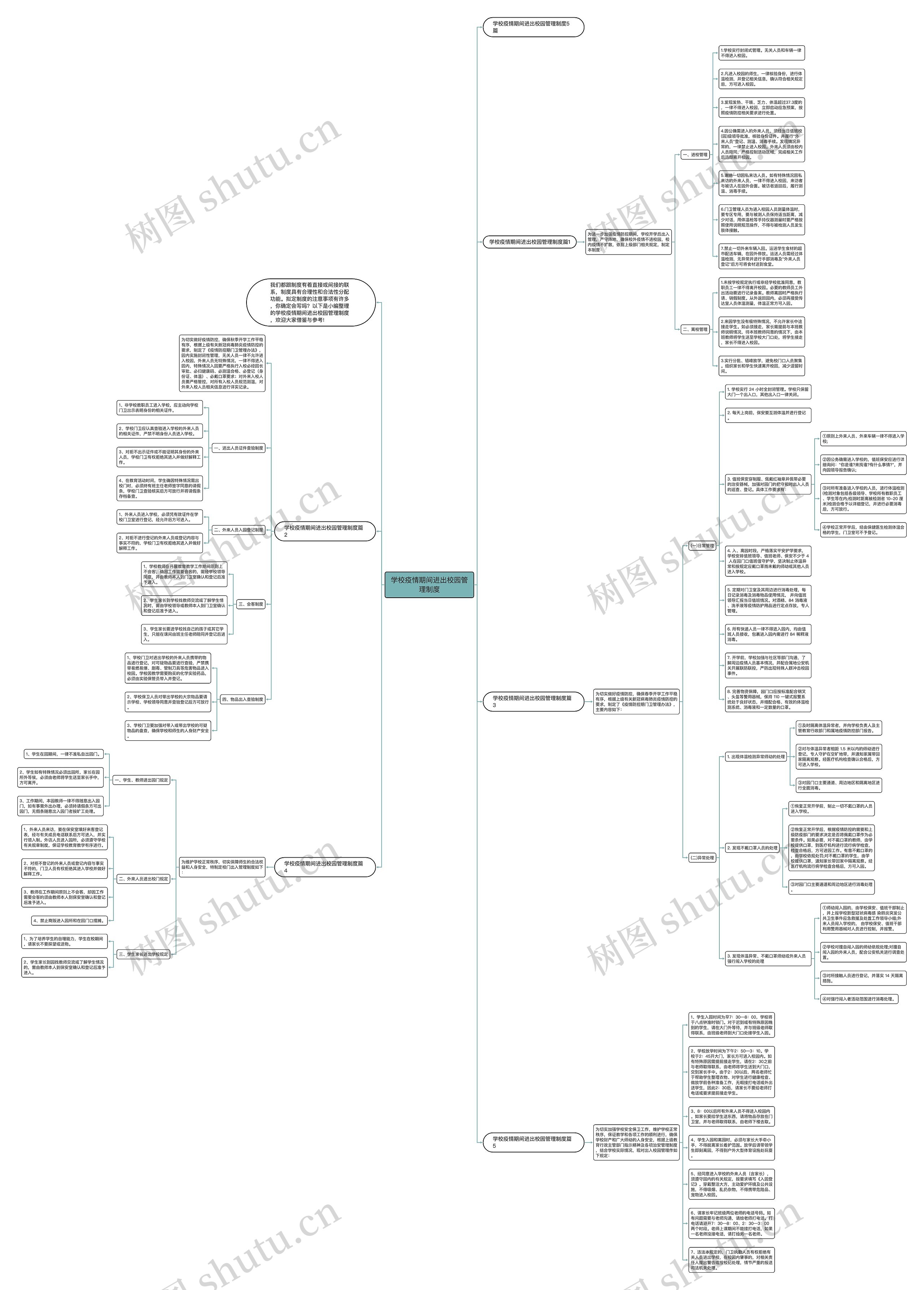 学校疫情期间进出校园管理制度思维导图