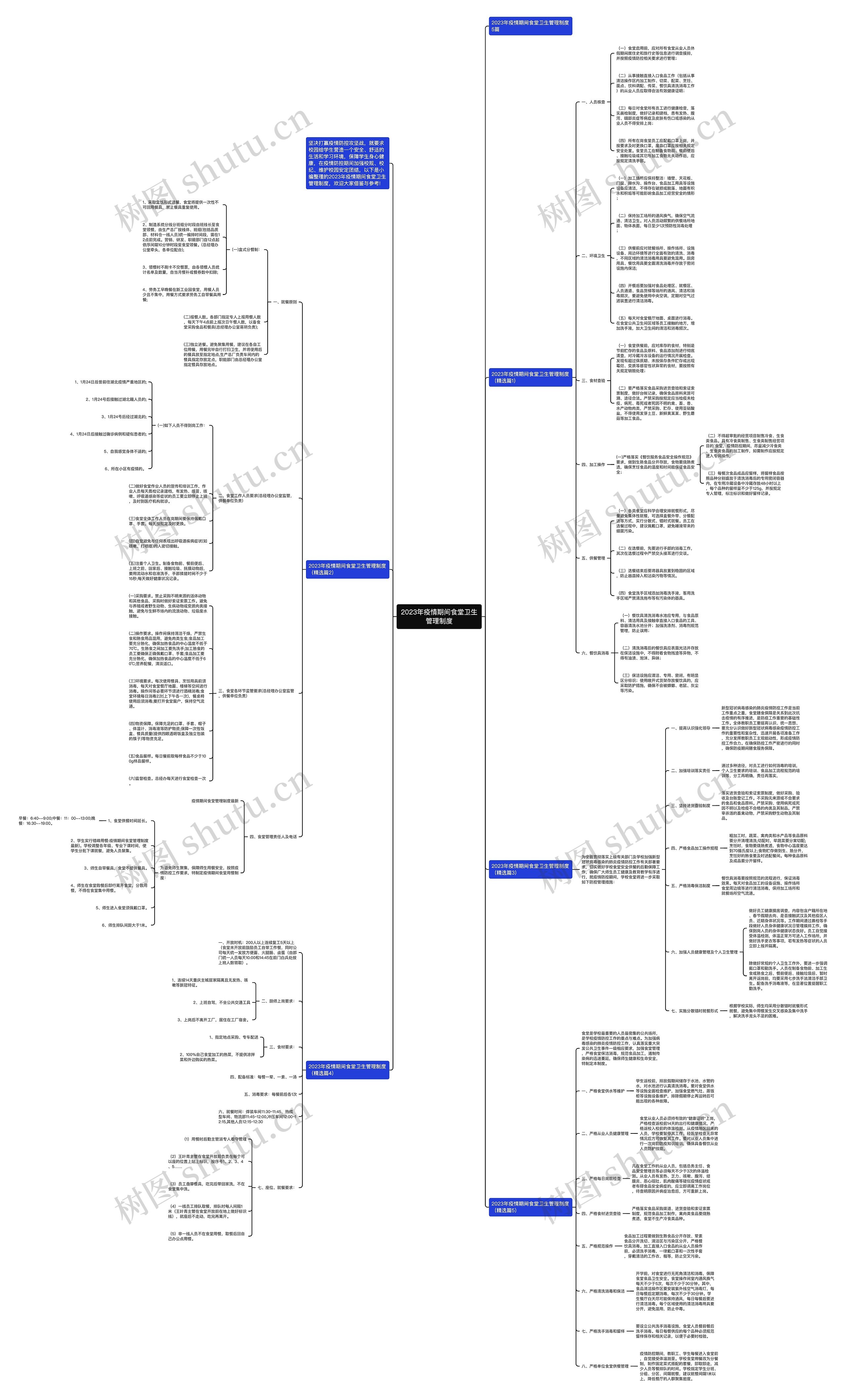 2023年疫情期间食堂卫生管理制度思维导图