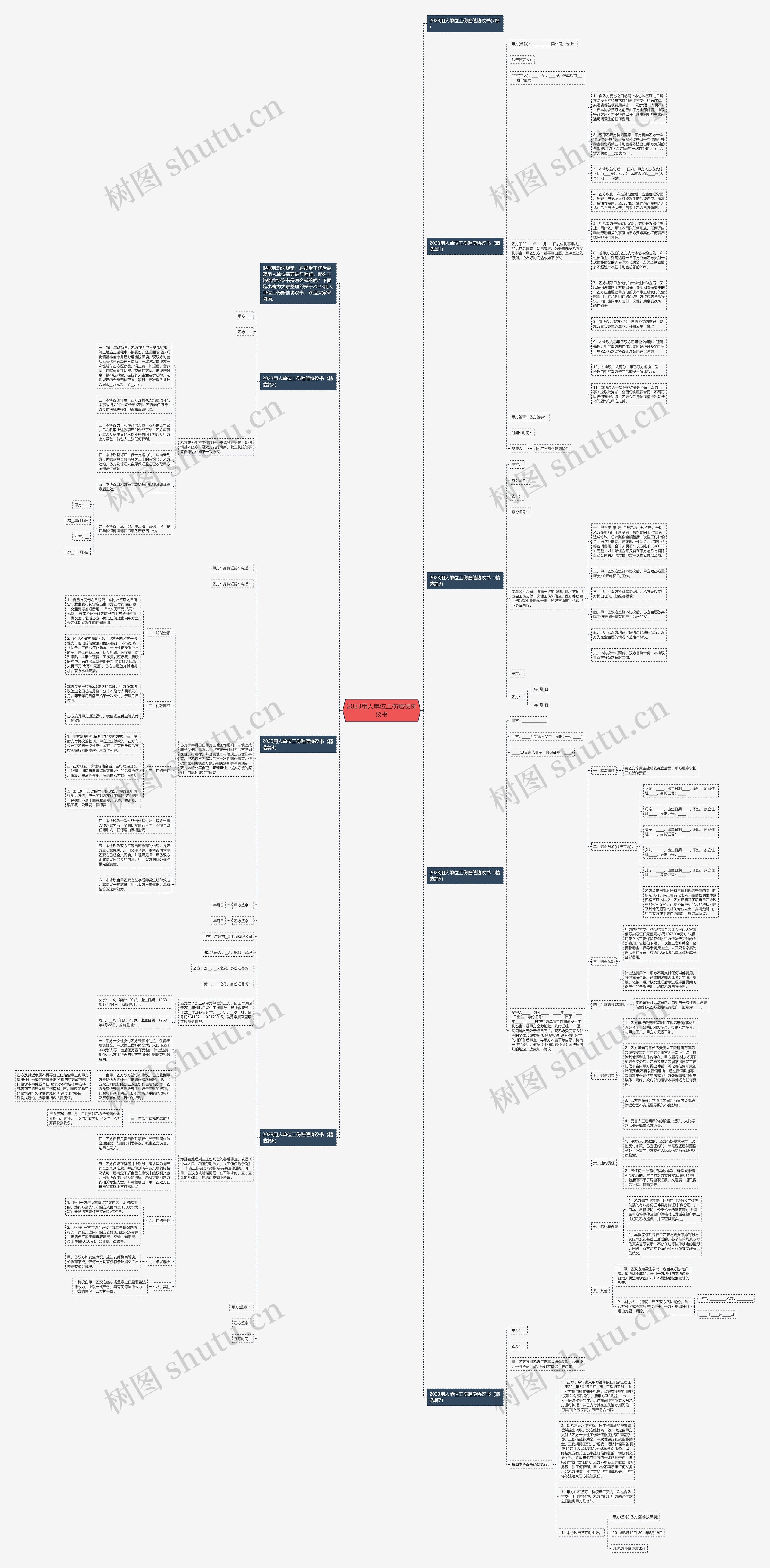 2023用人单位工伤赔偿协议书思维导图