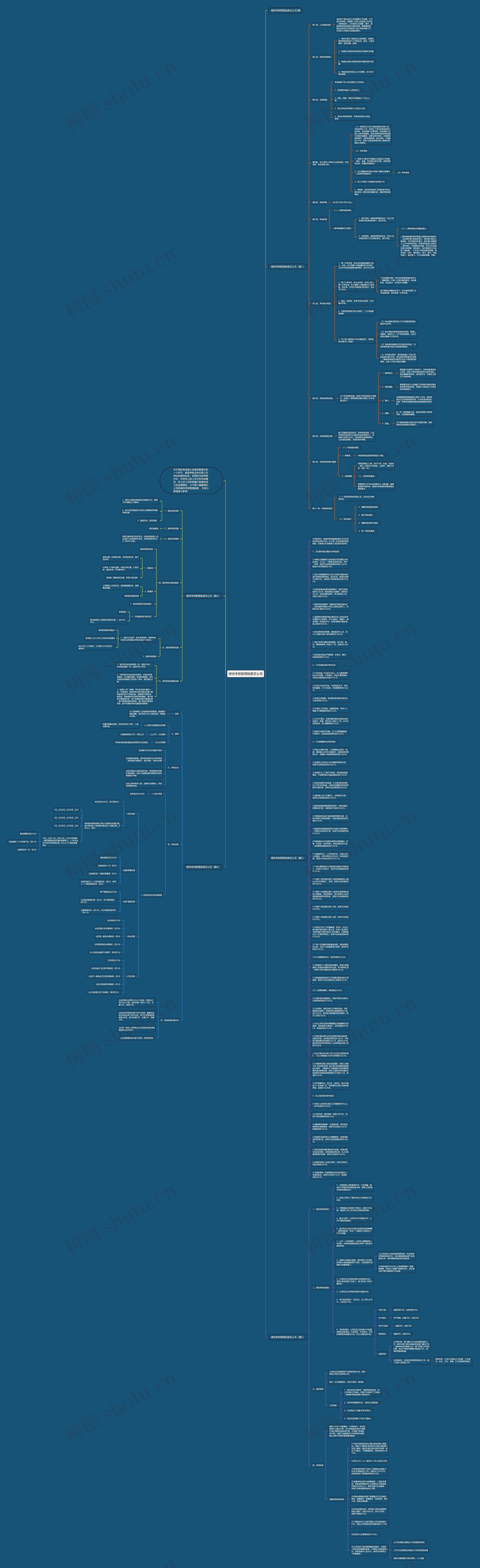 绩效考核管理制度怎么写思维导图