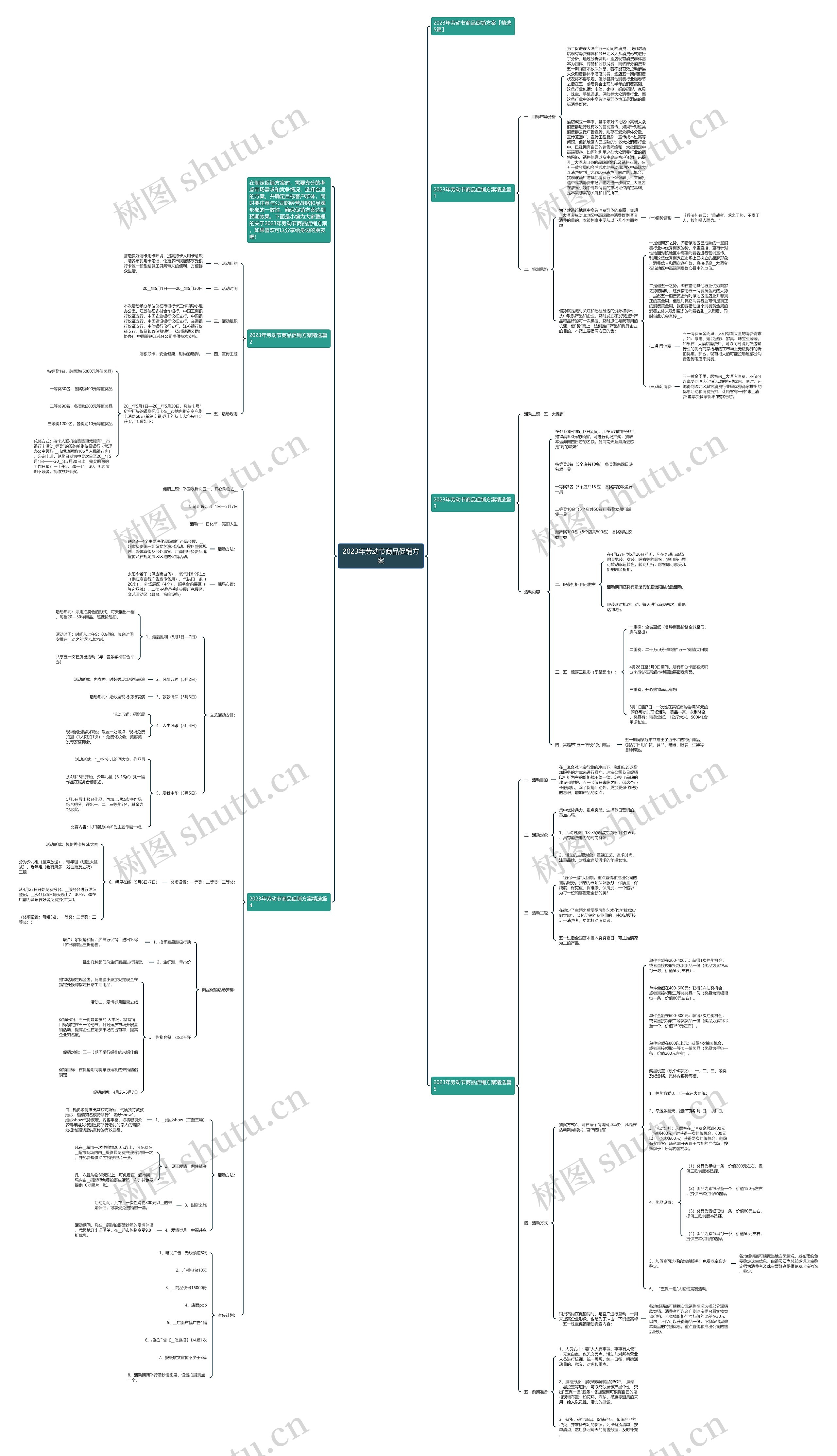 2023年劳动节商品促销方案思维导图