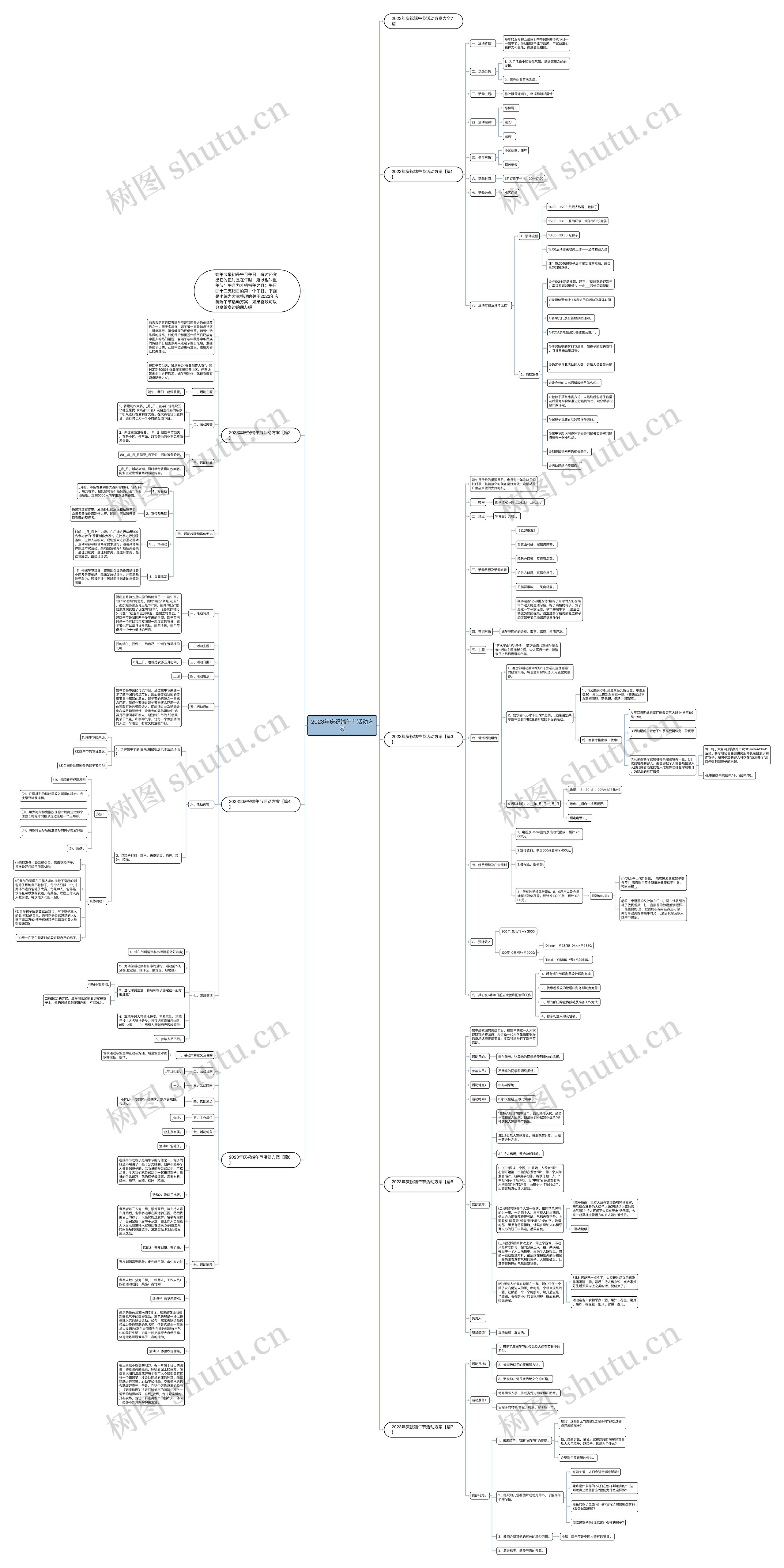 2023年庆祝端午节活动方案思维导图