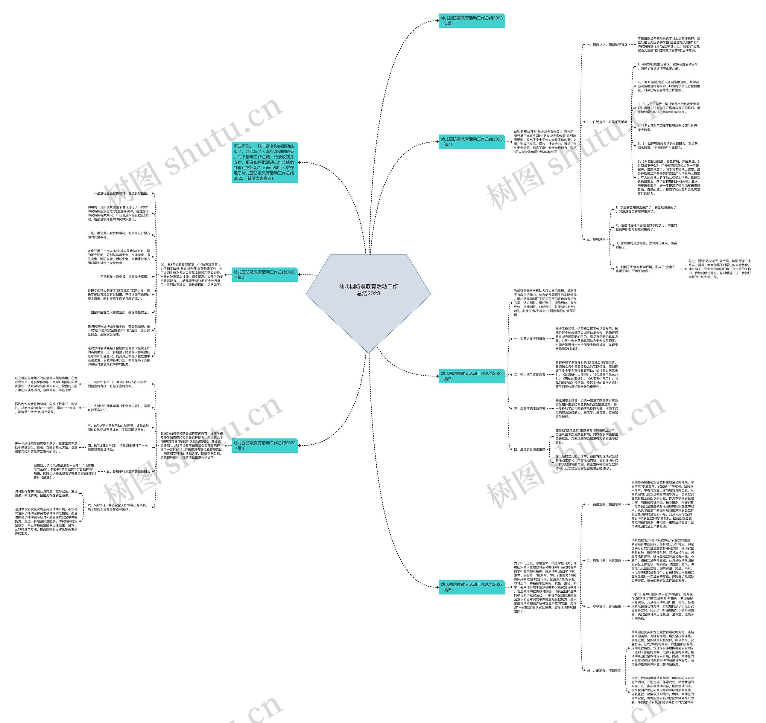 幼儿园防震教育活动工作总结2023思维导图