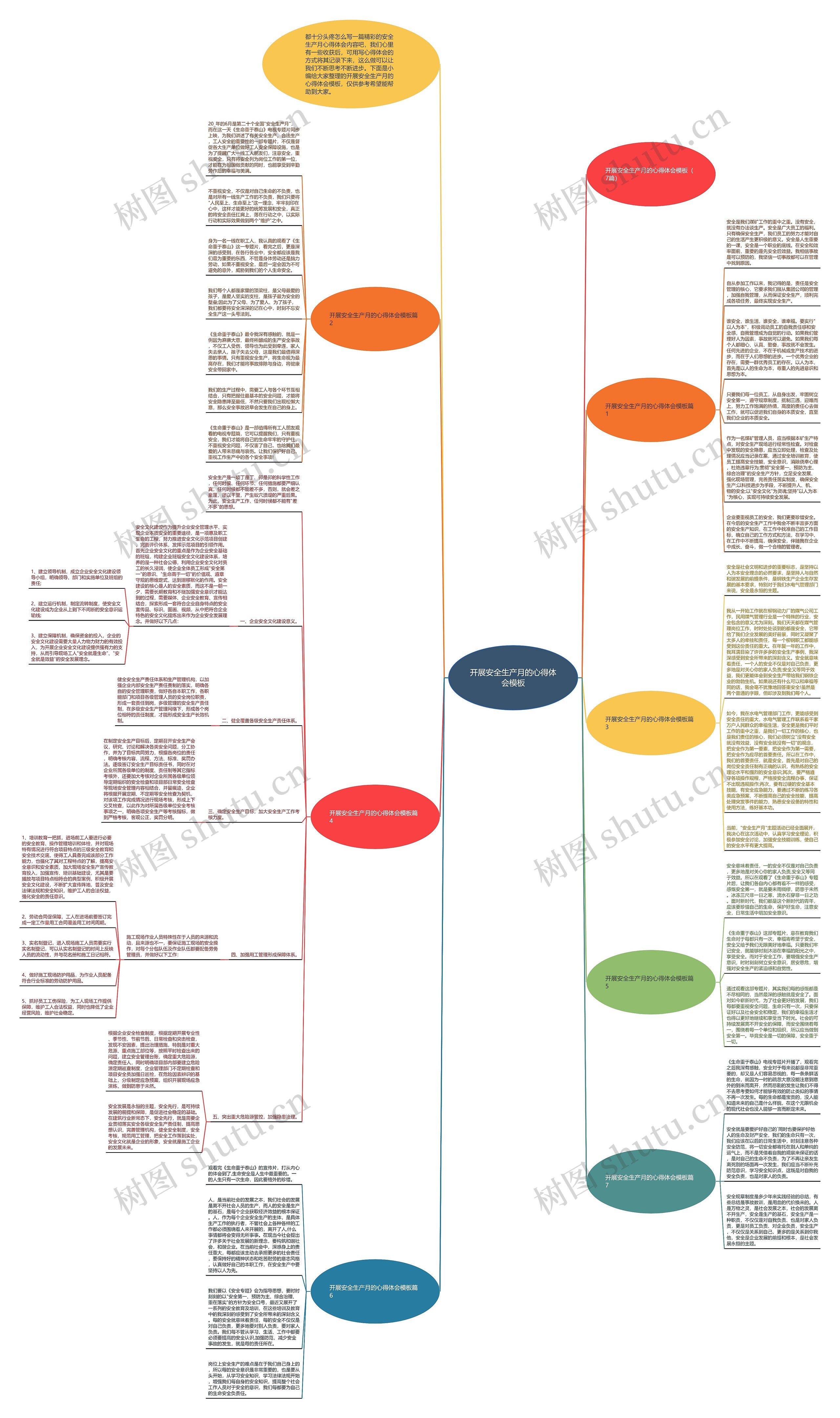 开展安全生产月的心得体会思维导图