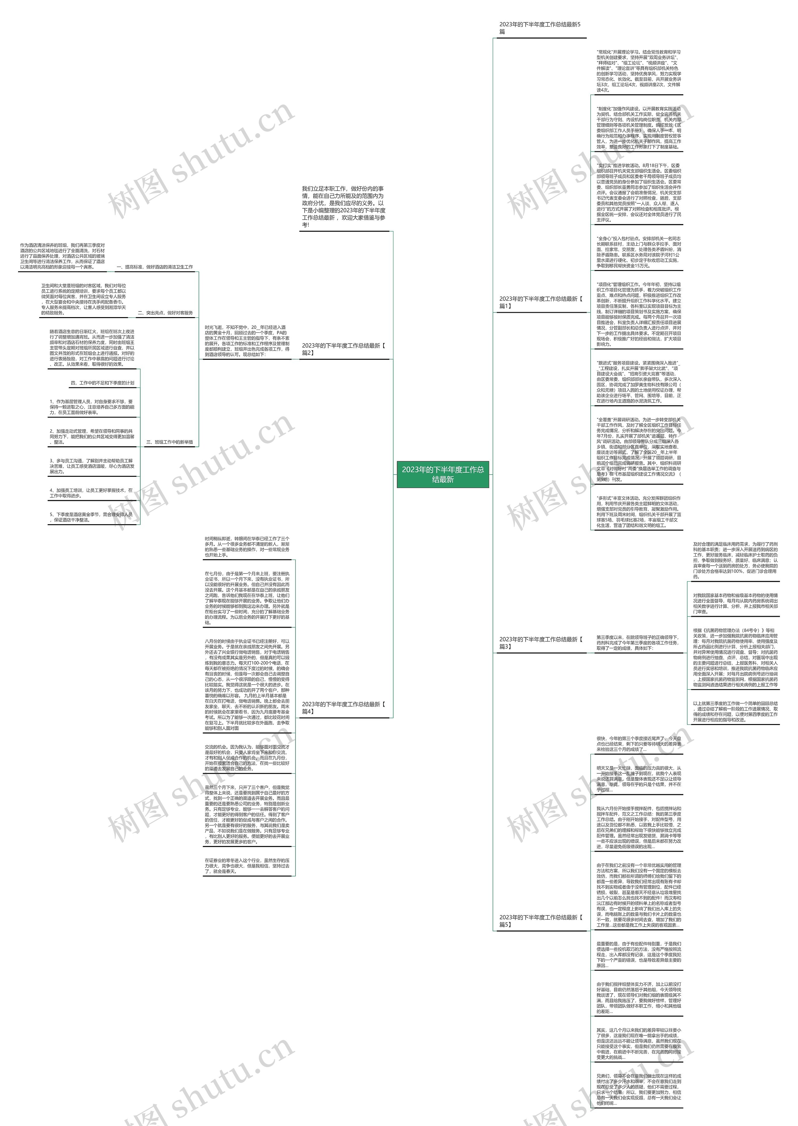 2023年的下半年度工作总结最新