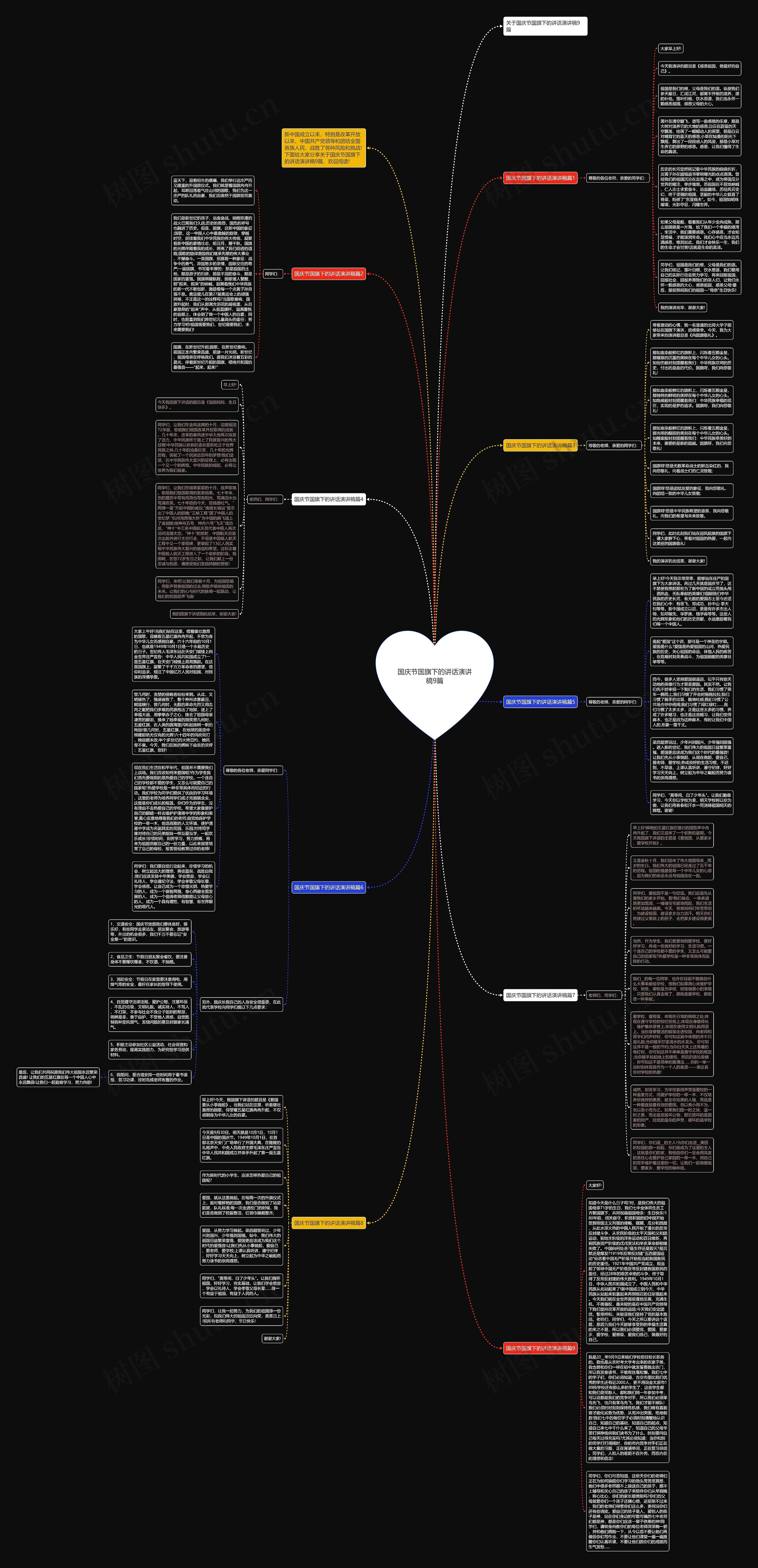 国庆节国旗下的讲话演讲稿9篇思维导图