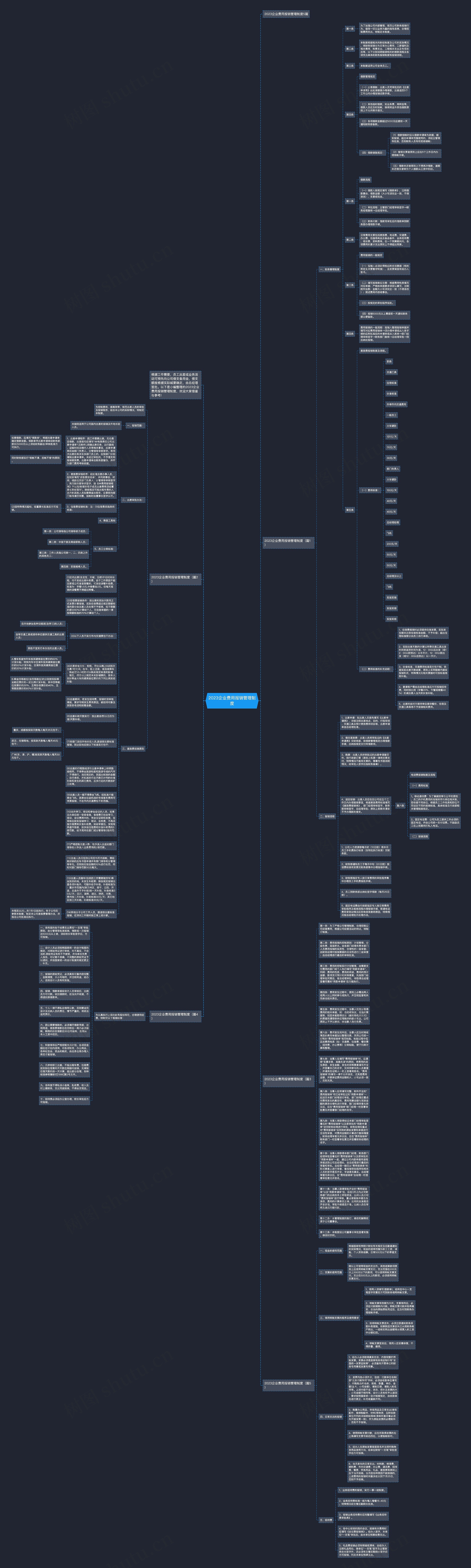 2023企业费用报销管理制度思维导图