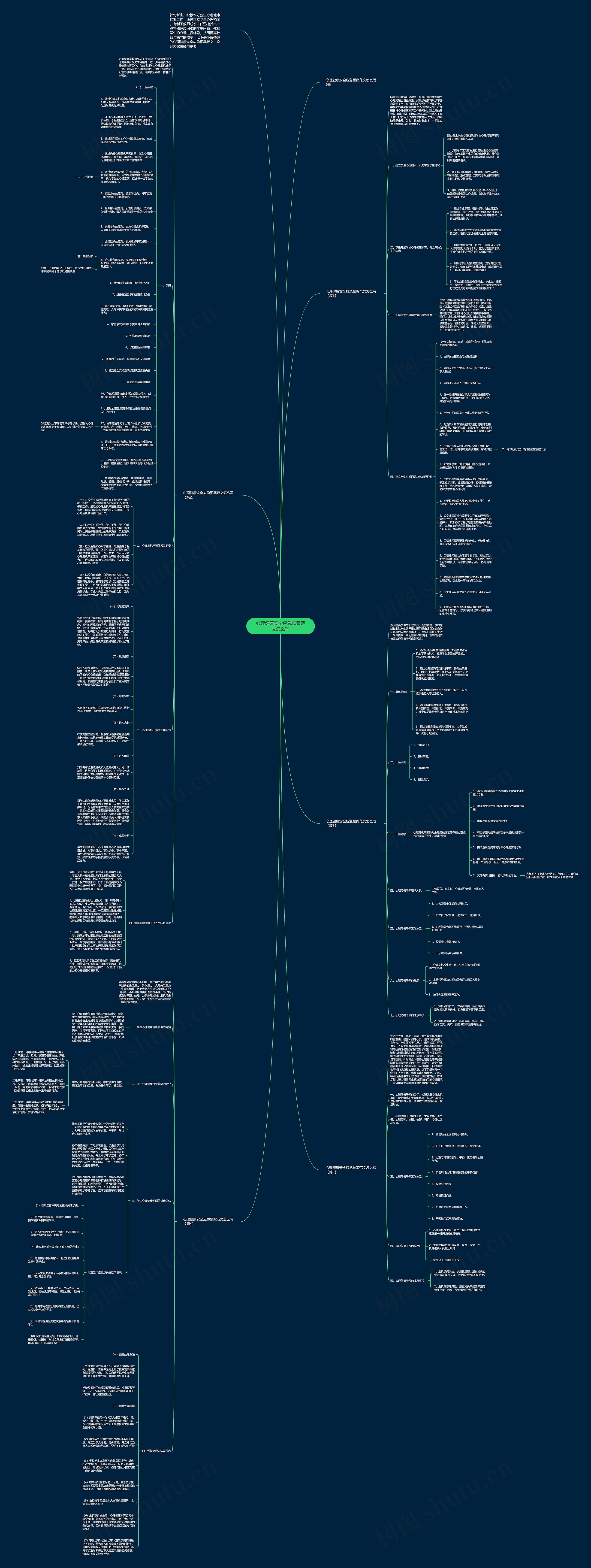 心理健康安全应急预案范文怎么写思维导图