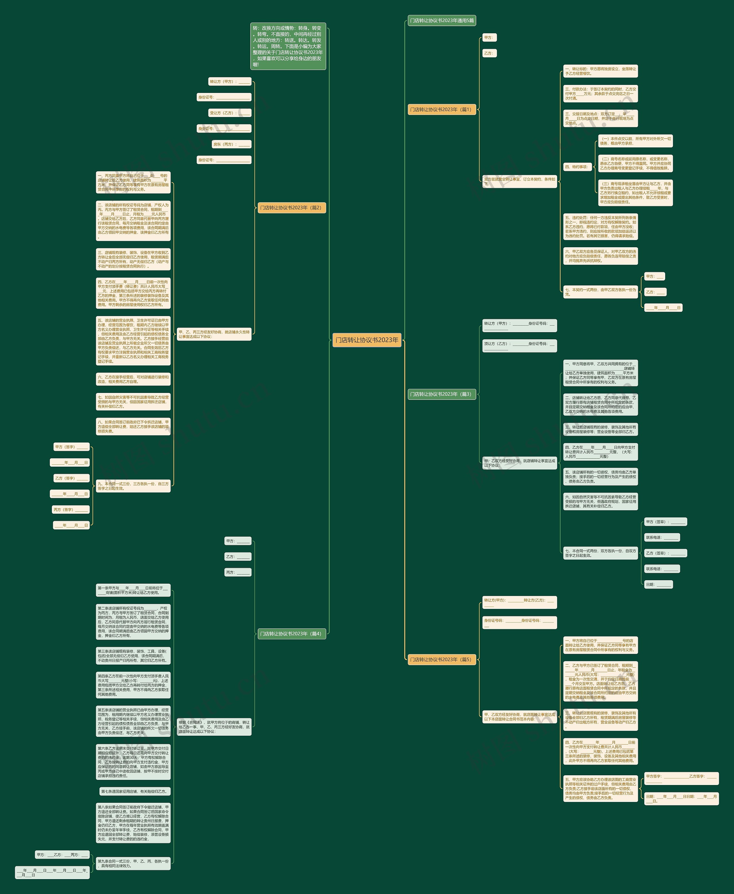 门店转让协议书2023年思维导图