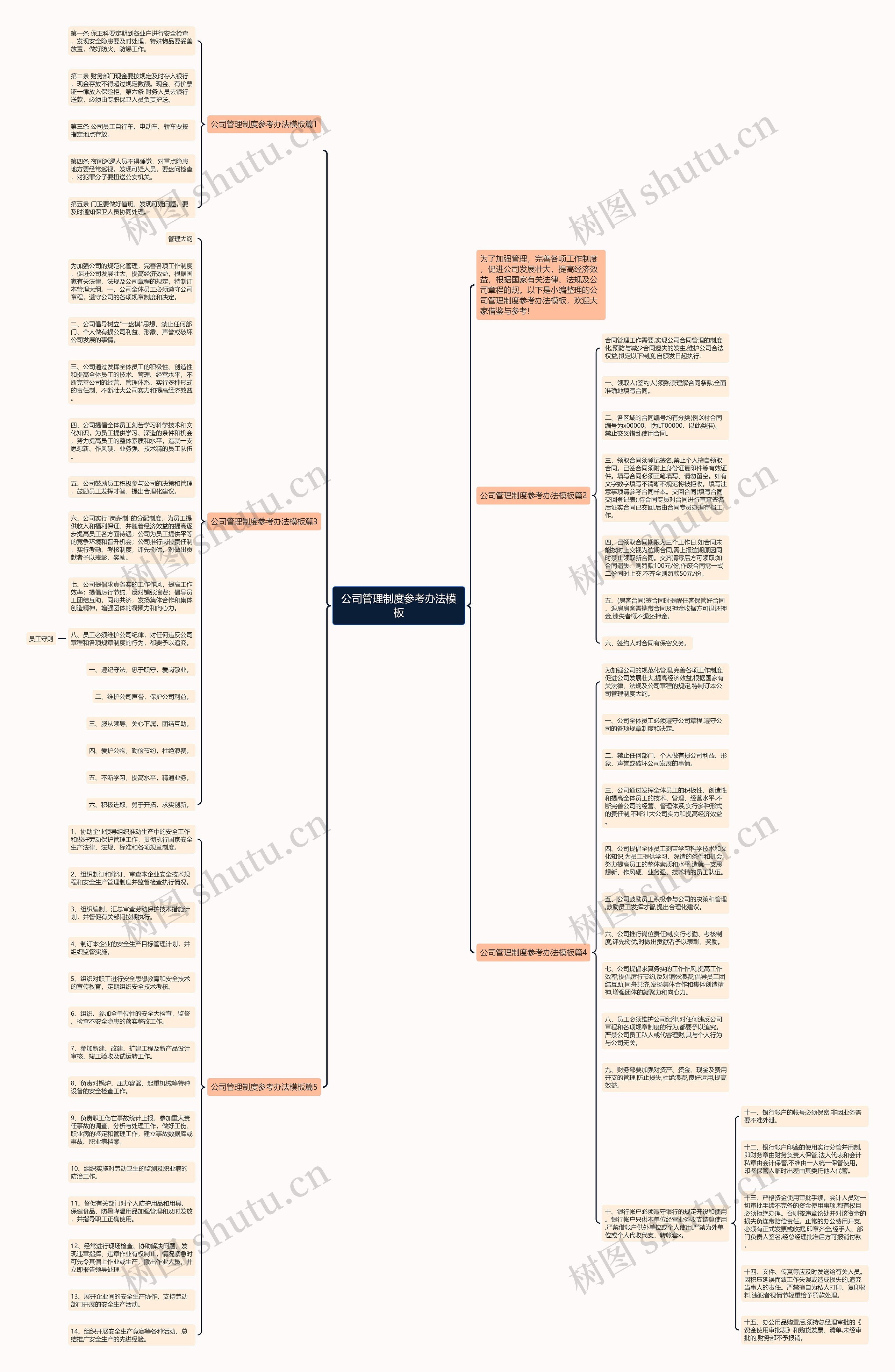 公司管理制度参考办法思维导图