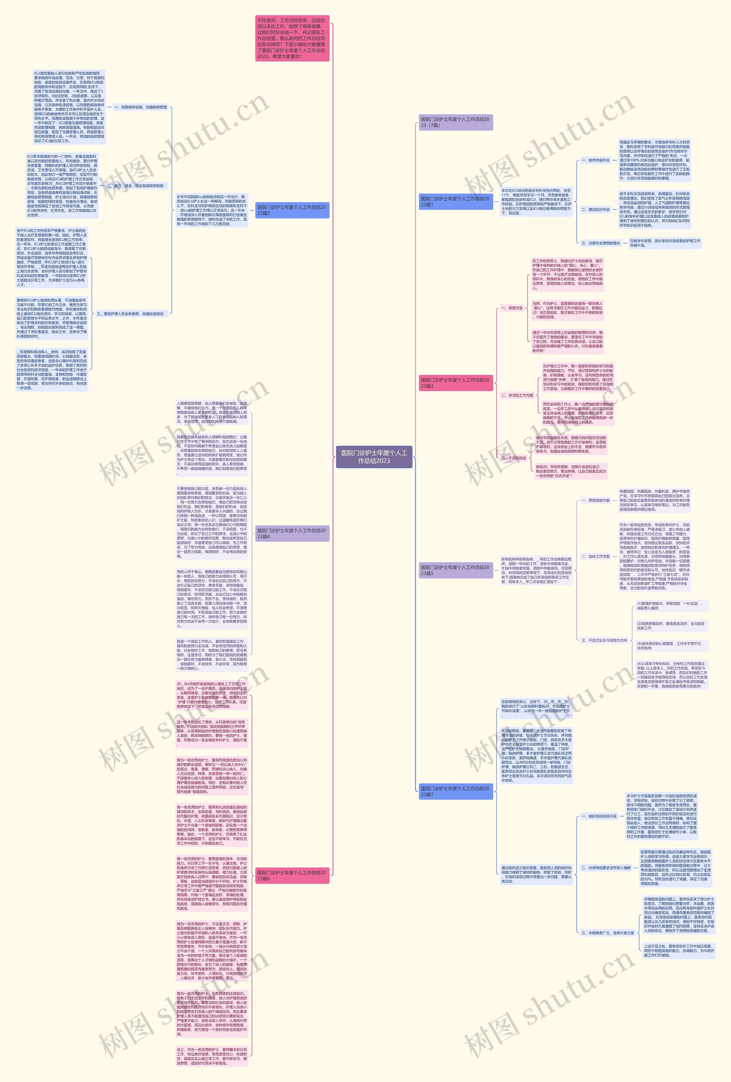 医院门诊护士年度个人工作总结2023思维导图