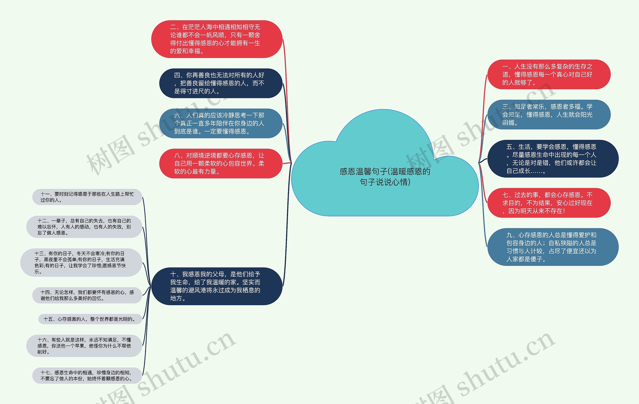 感恩温馨句子(温暖感恩的句子说说心情)思维导图