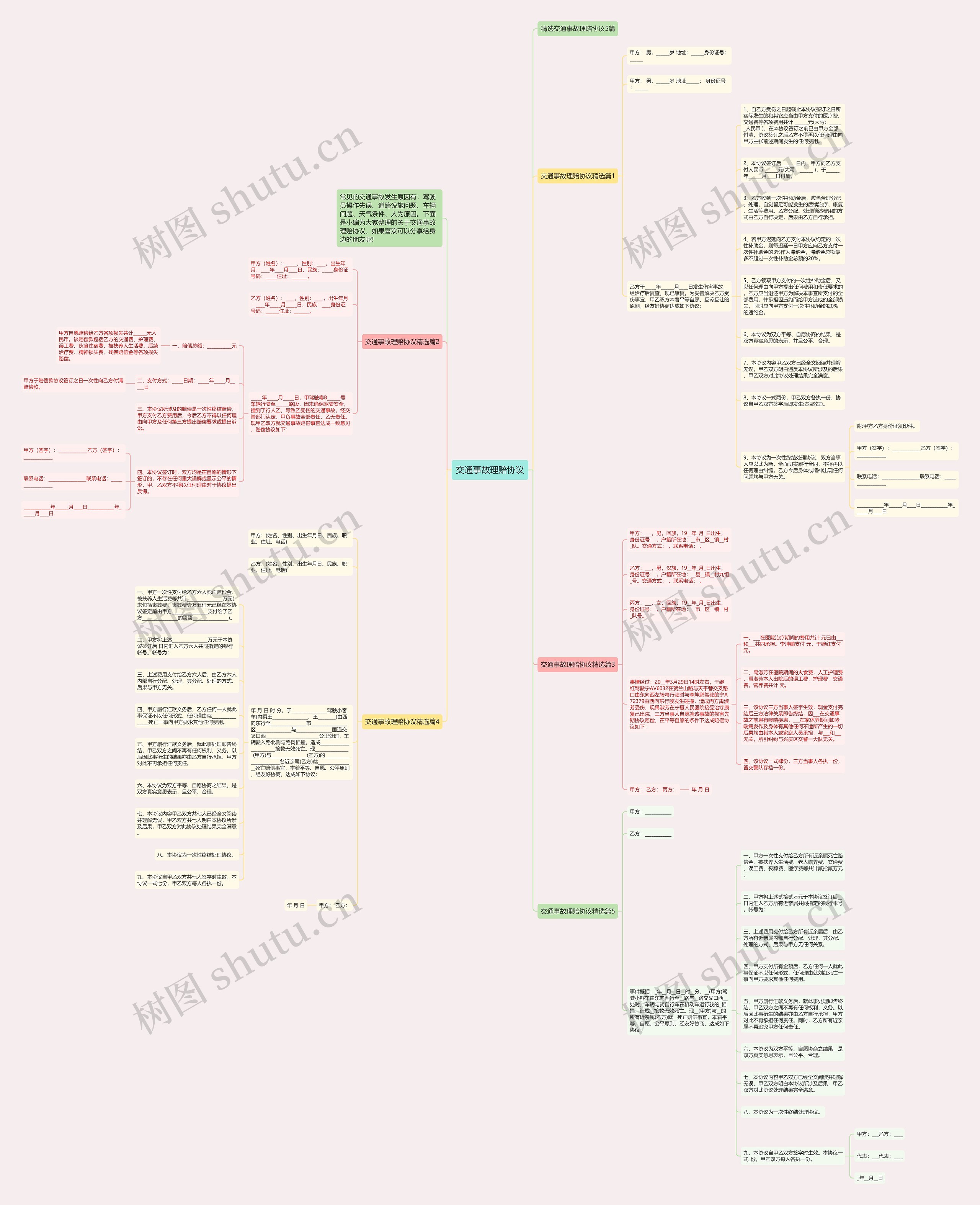 交通事故理赔协议思维导图