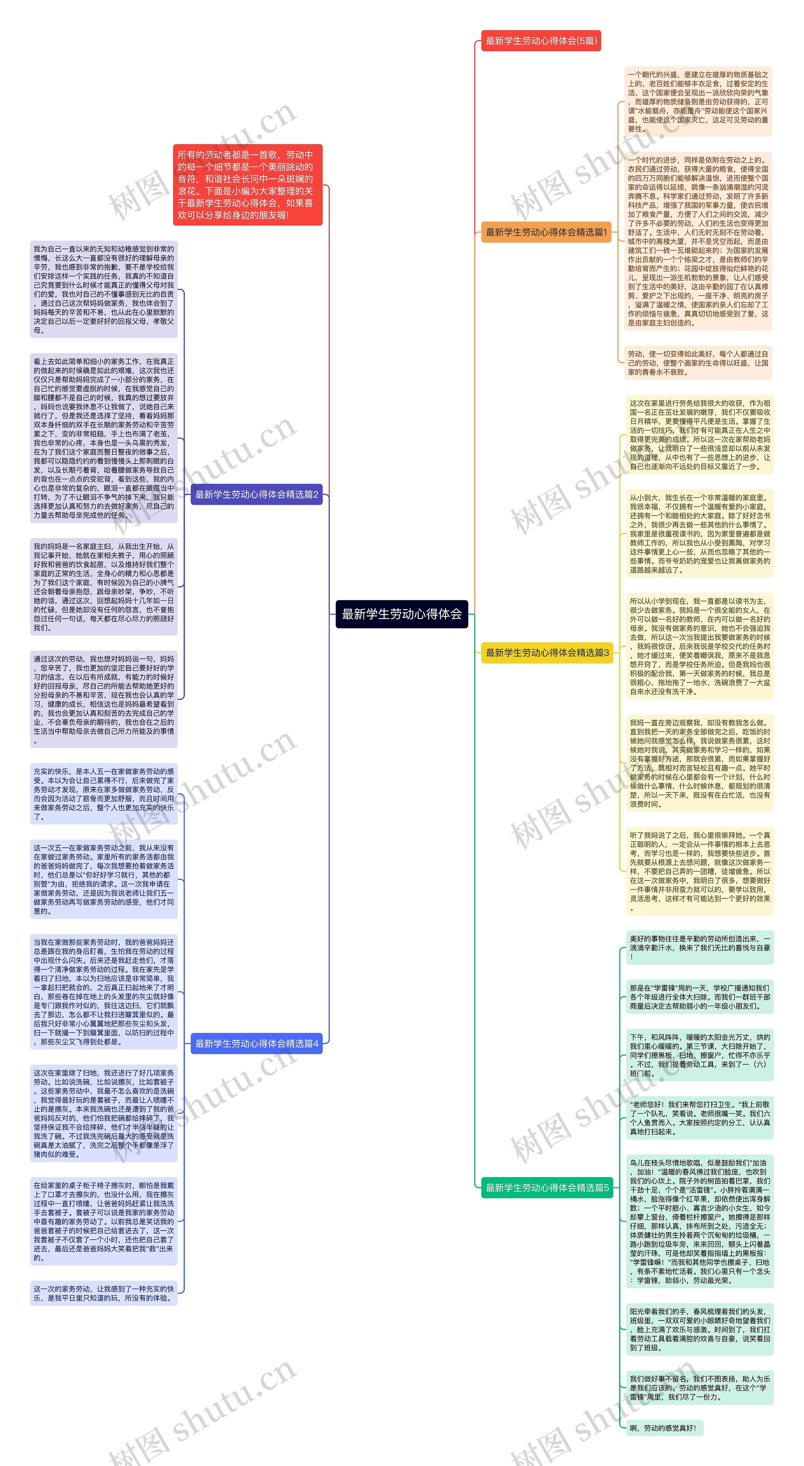 最新学生劳动心得体会思维导图