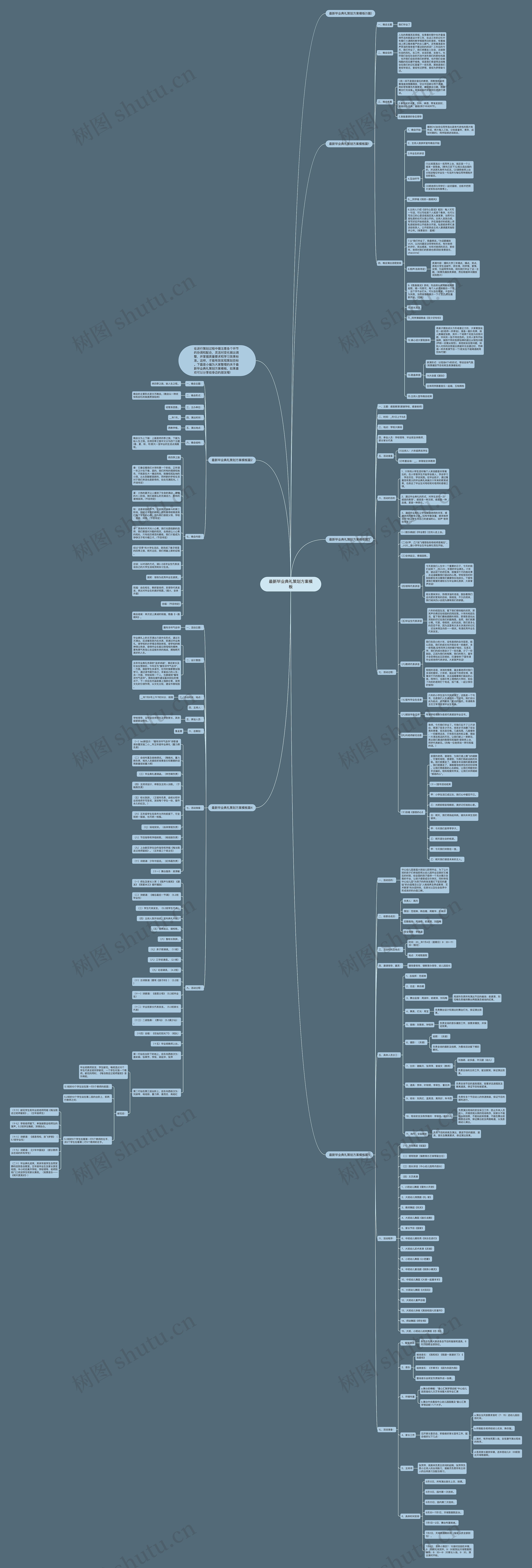最新毕业典礼策划方案思维导图
