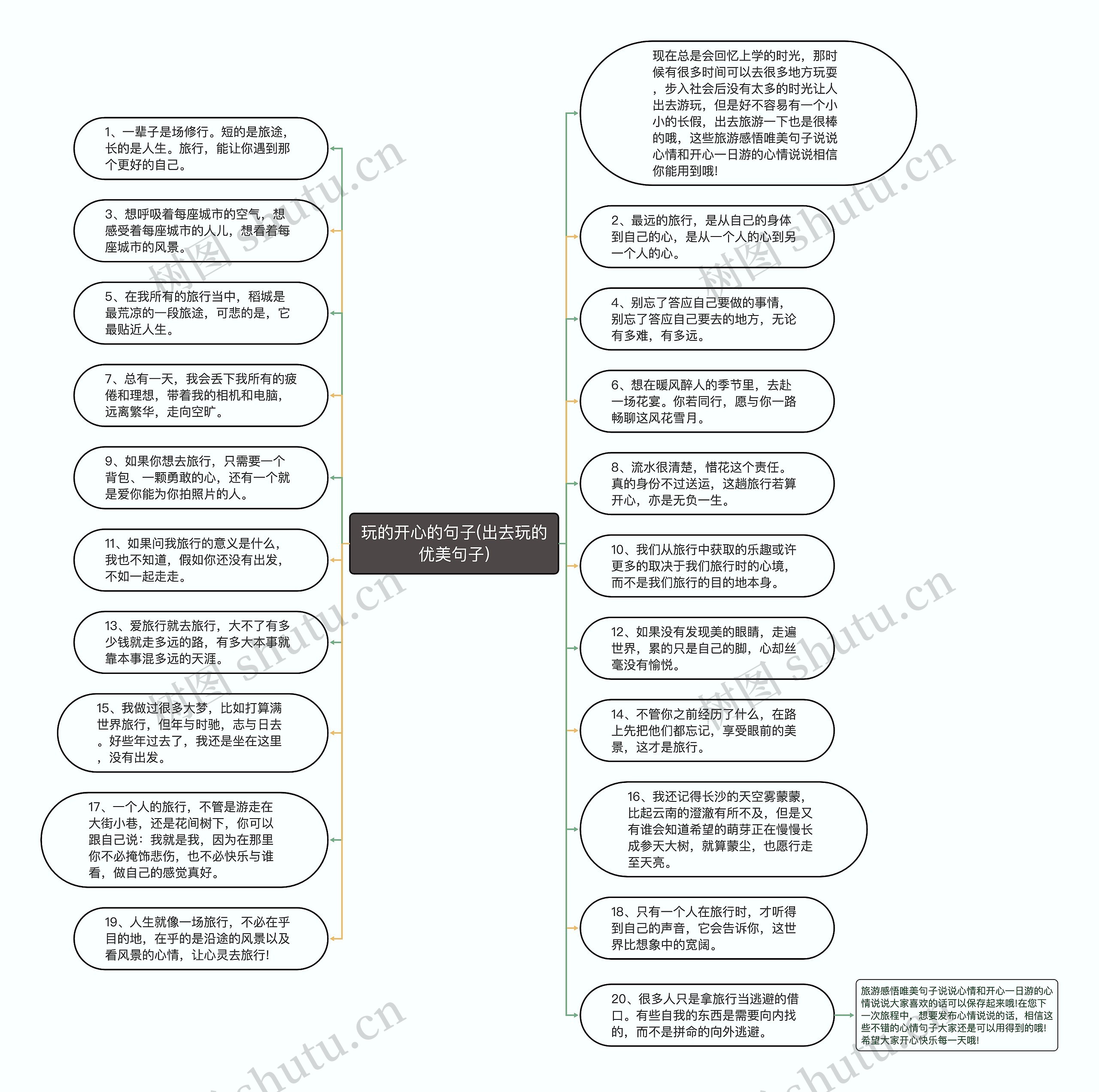 玩的开心的句子(出去玩的优美句子)思维导图