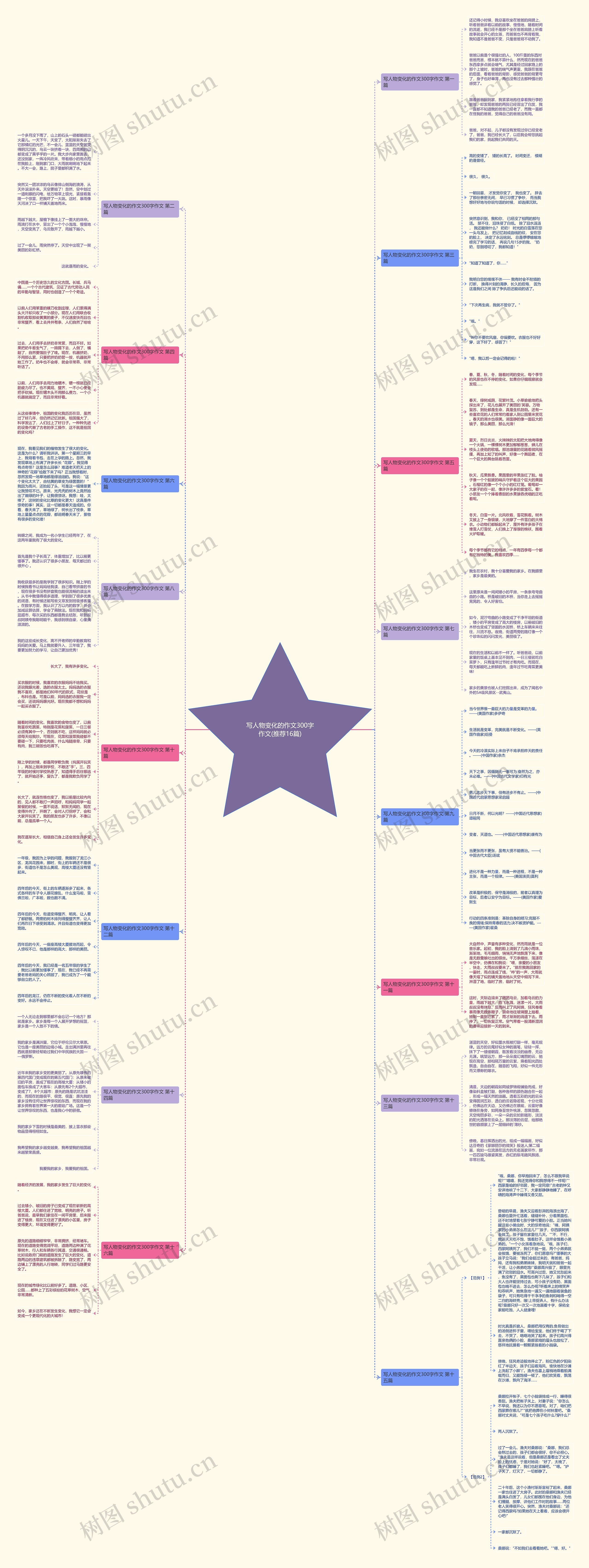 写人物变化的作文300字作文(推荐16篇)思维导图