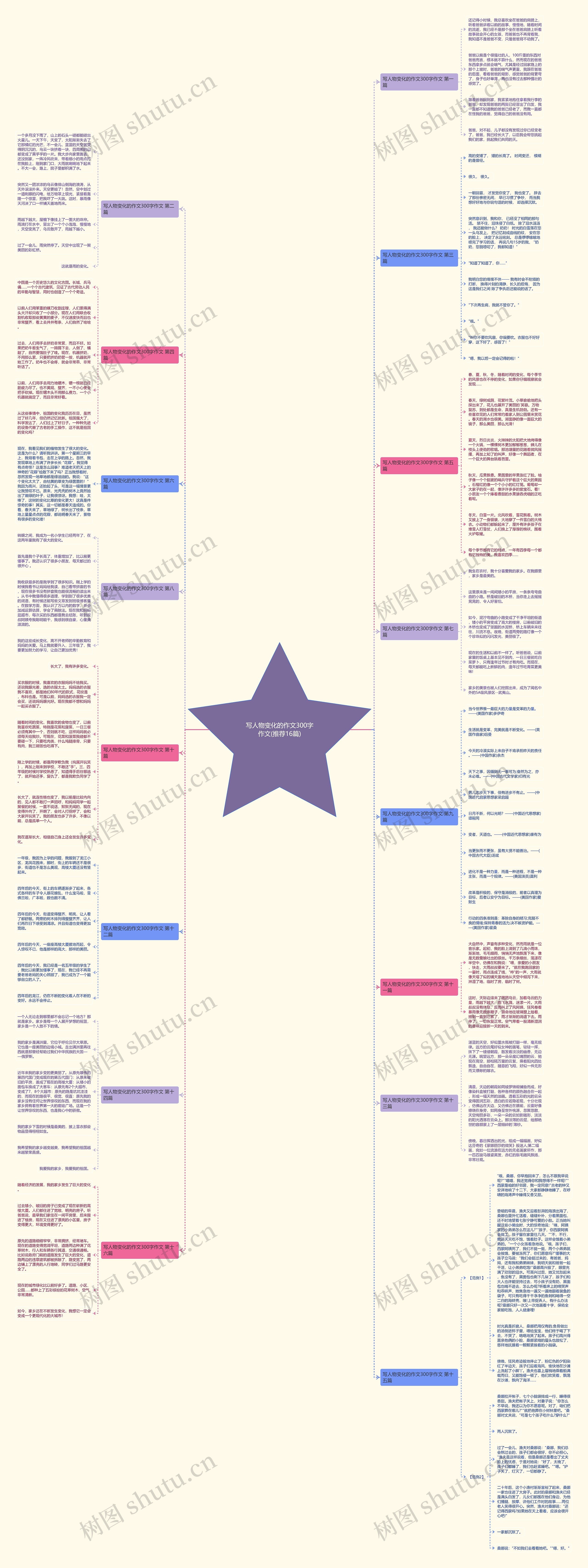 写人物变化的作文300字作文(推荐16篇) 写人物变化的作文300字作文(推荐16篇)