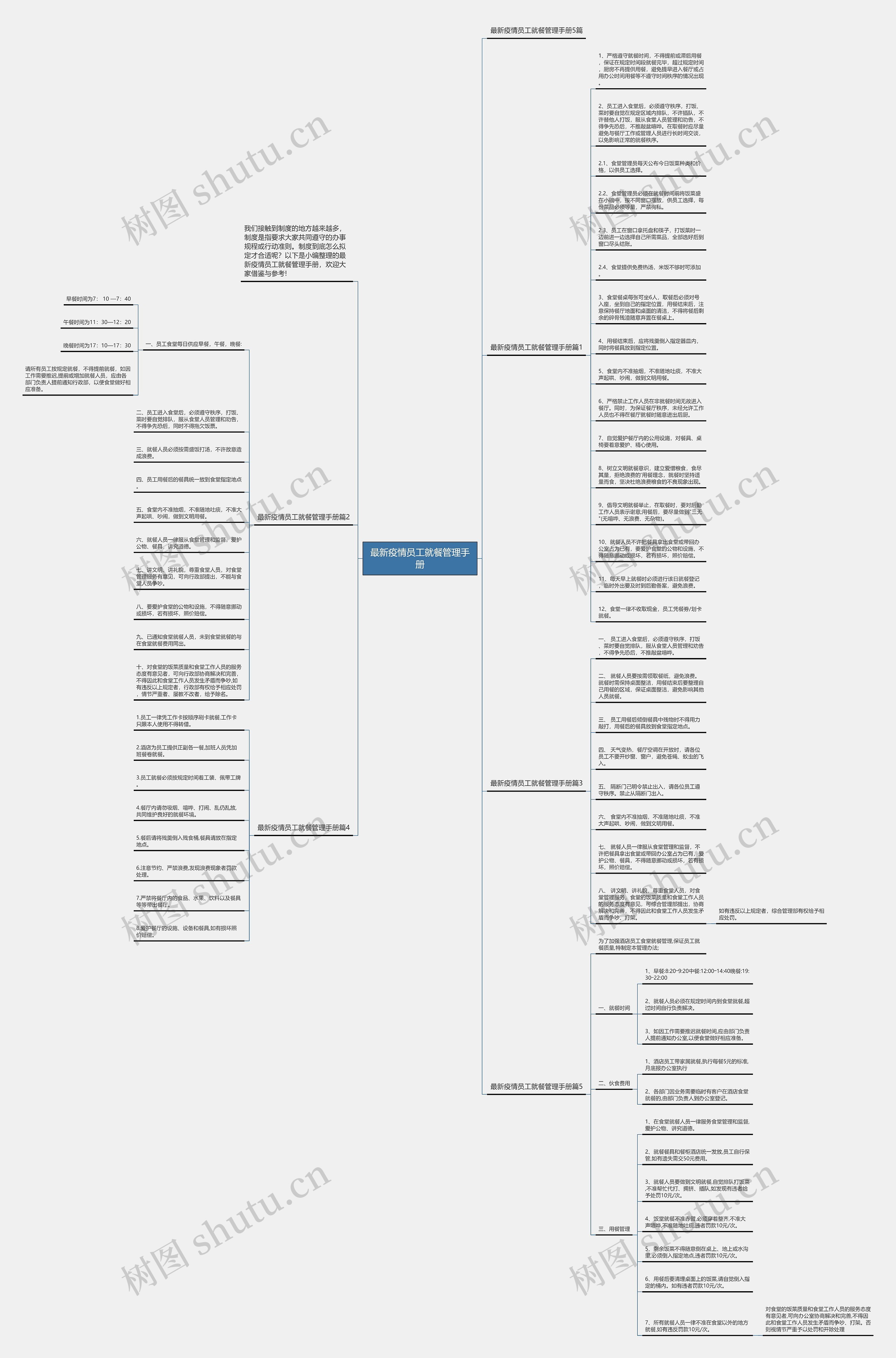 最新疫情员工就餐管理手册思维导图