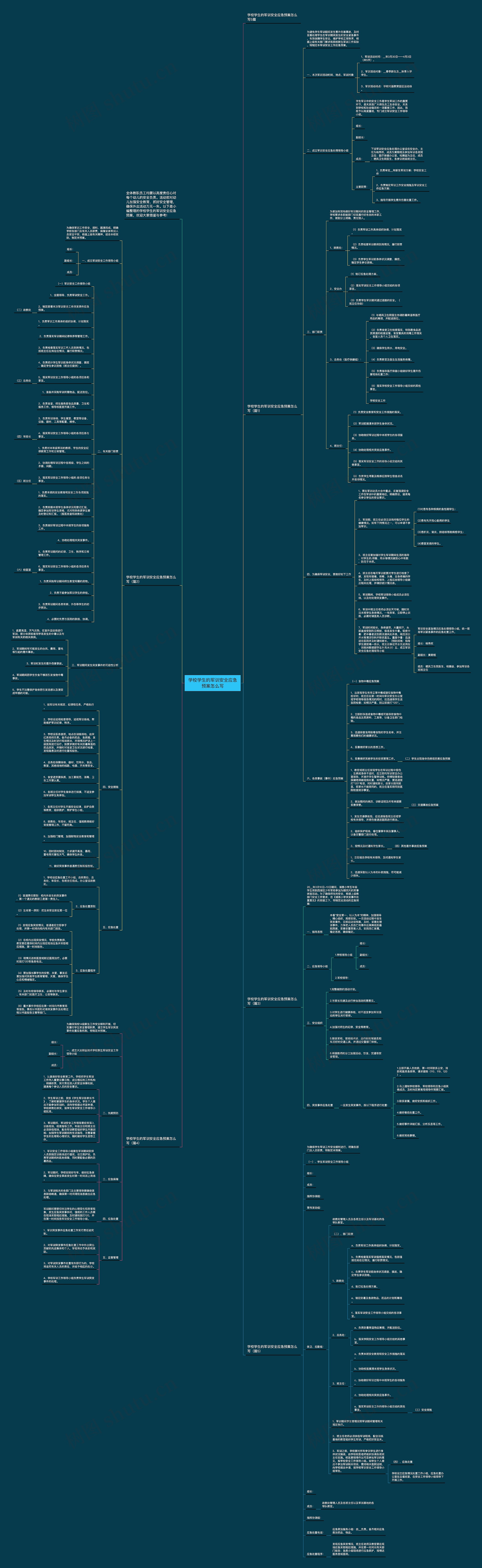 学校学生的军训安全应急预案怎么写思维导图