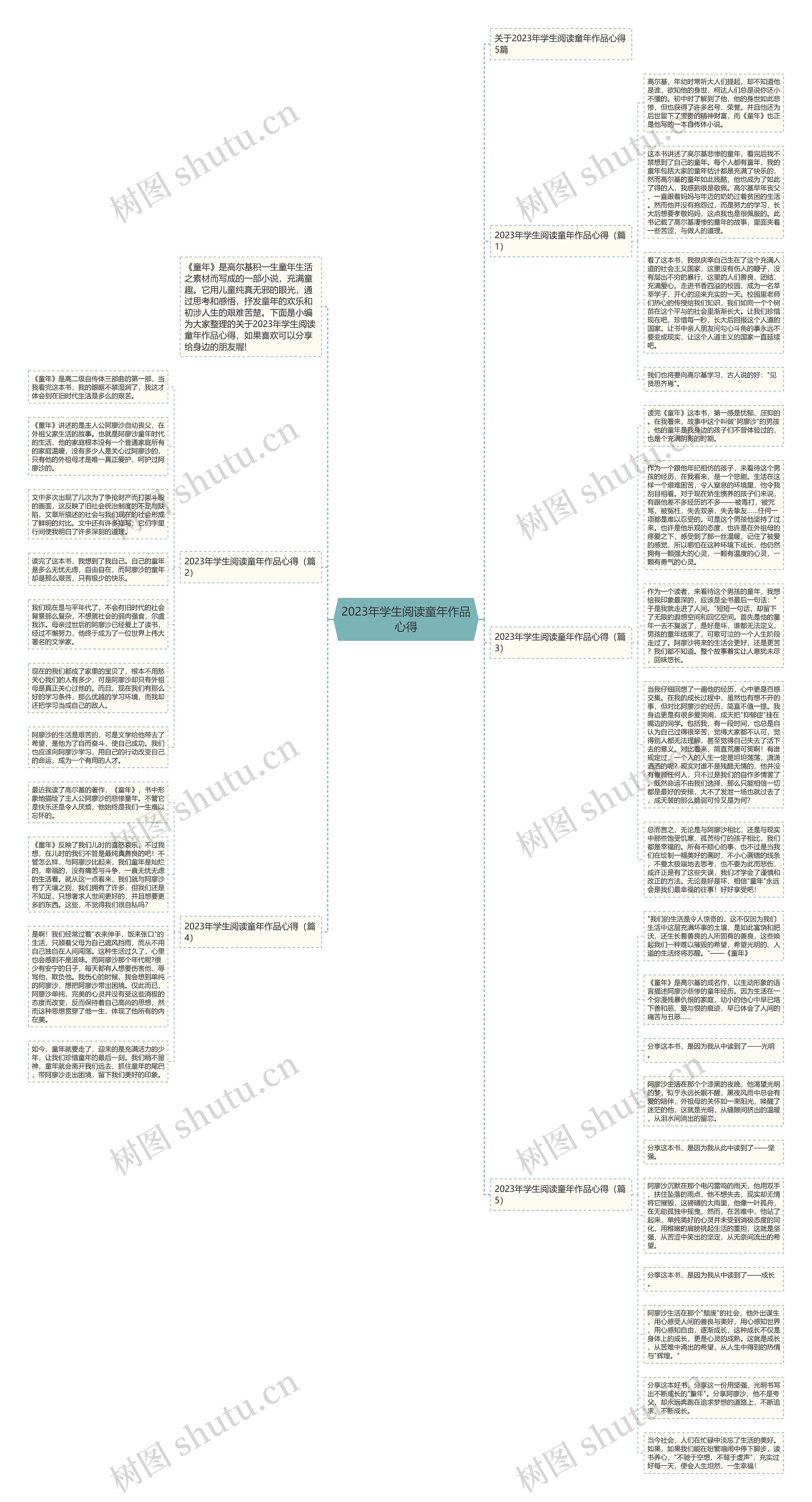 2023年学生阅读童年作品心得思维导图