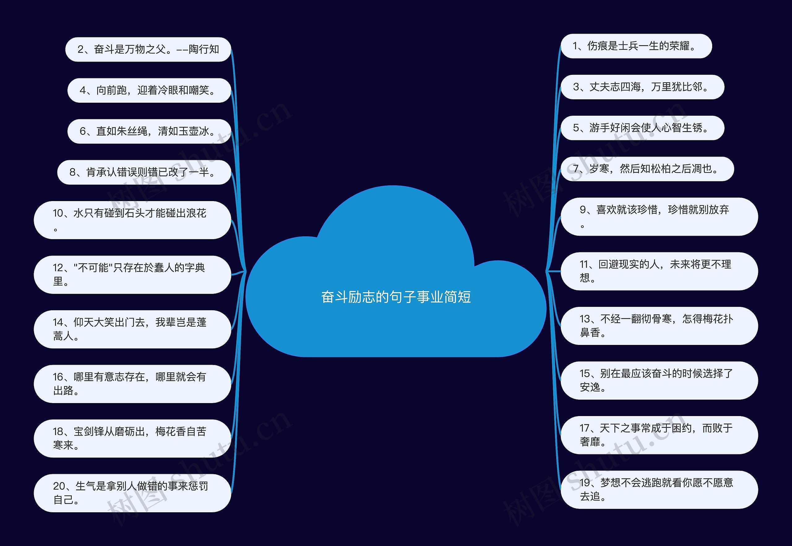 奋斗励志的句子事业简短 奋斗励志的句子事业简短
