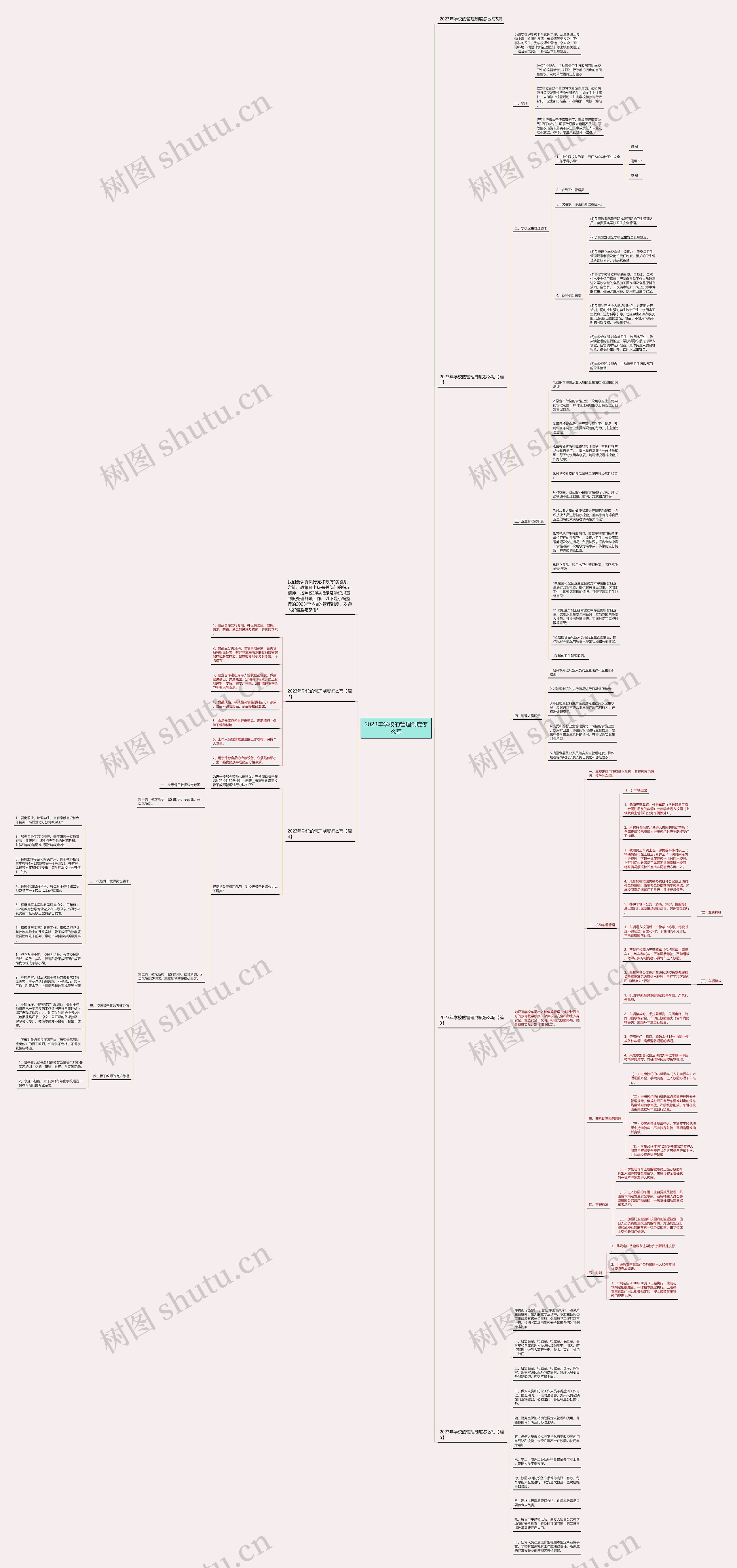 2023年学校的管理制度怎么写思维导图