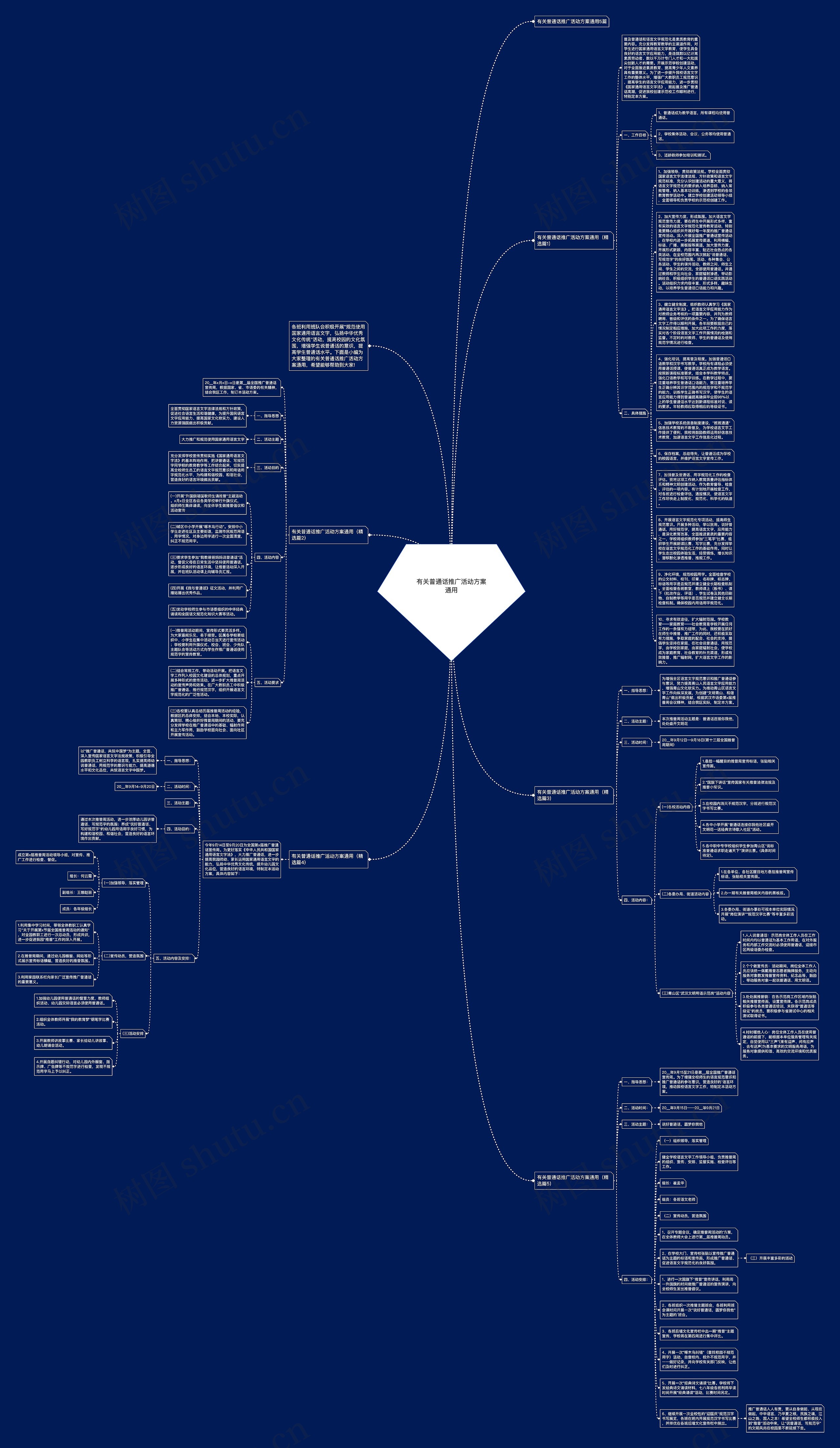 有关普通话推广活动方案通用思维导图