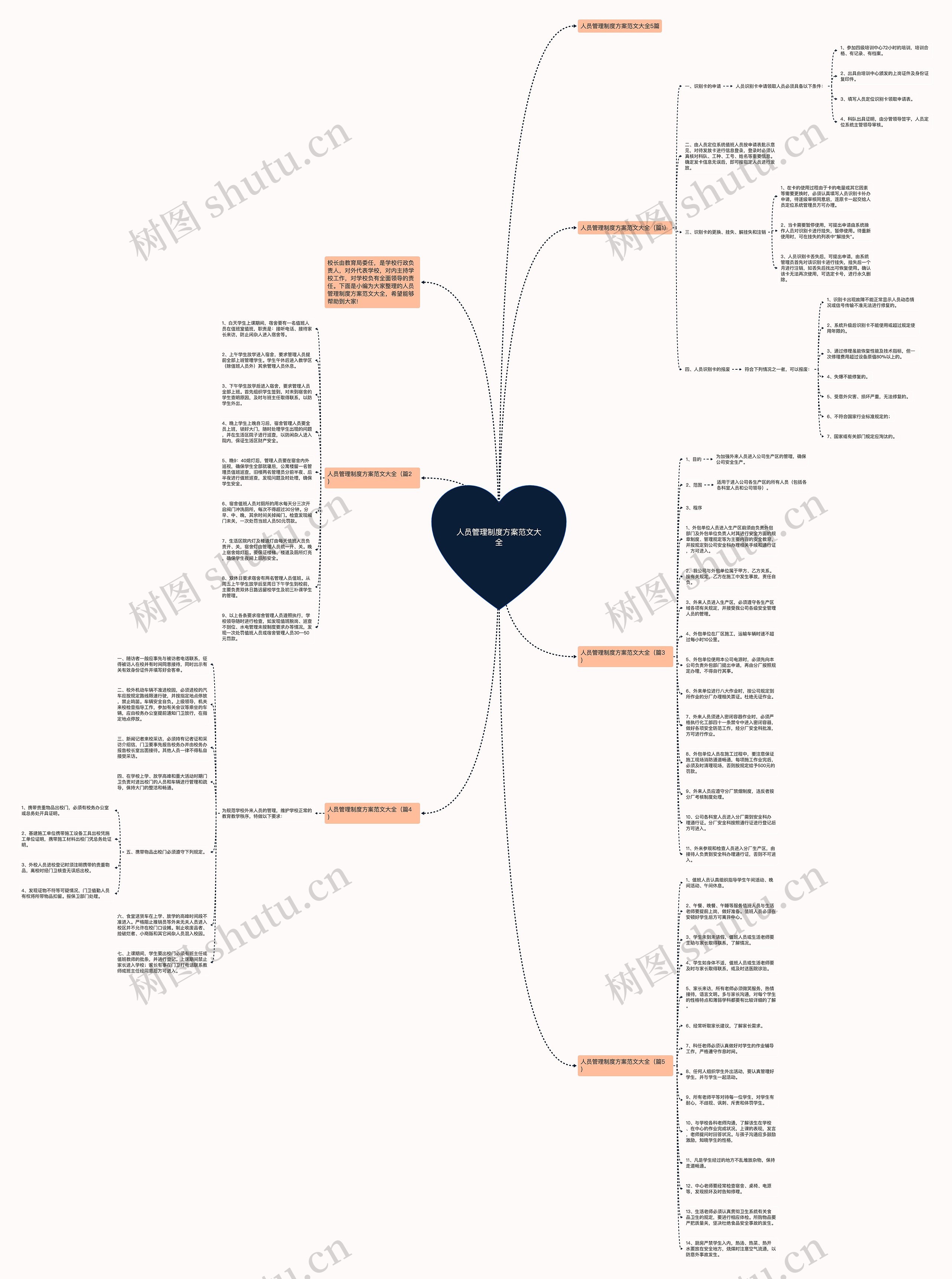 人员管理制度方案范文大全思维导图