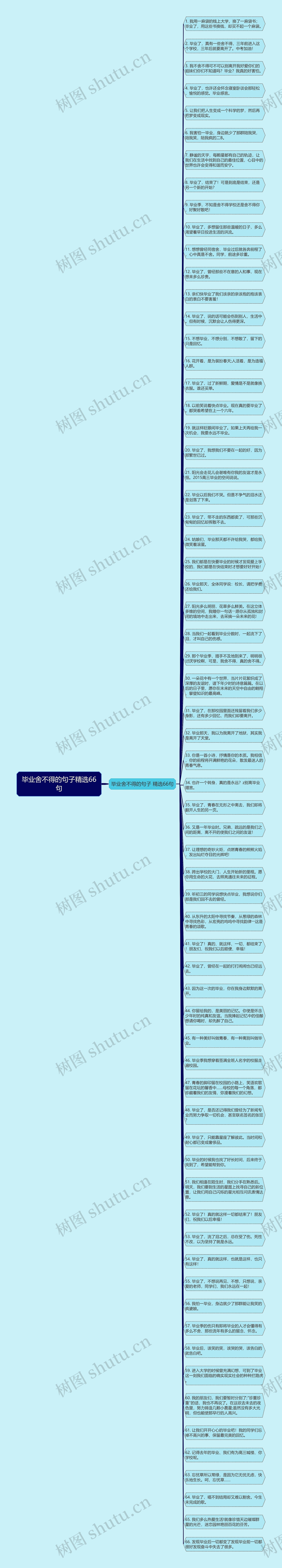 毕业舍不得的句子精选66句思维导图