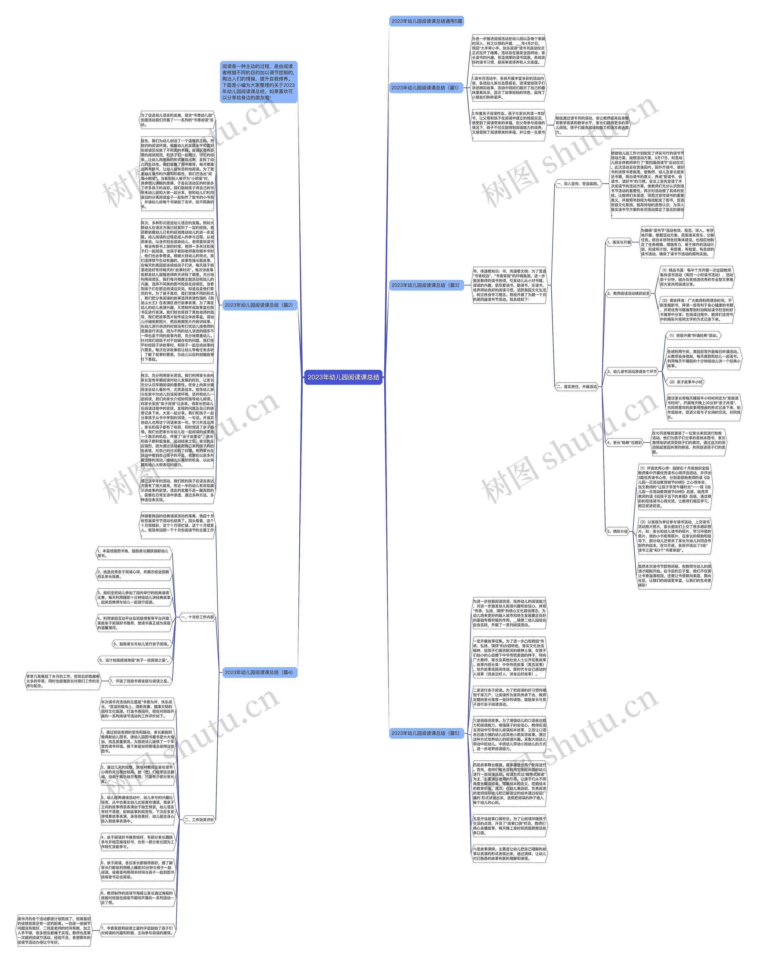 2023年幼儿园阅读课总结思维导图