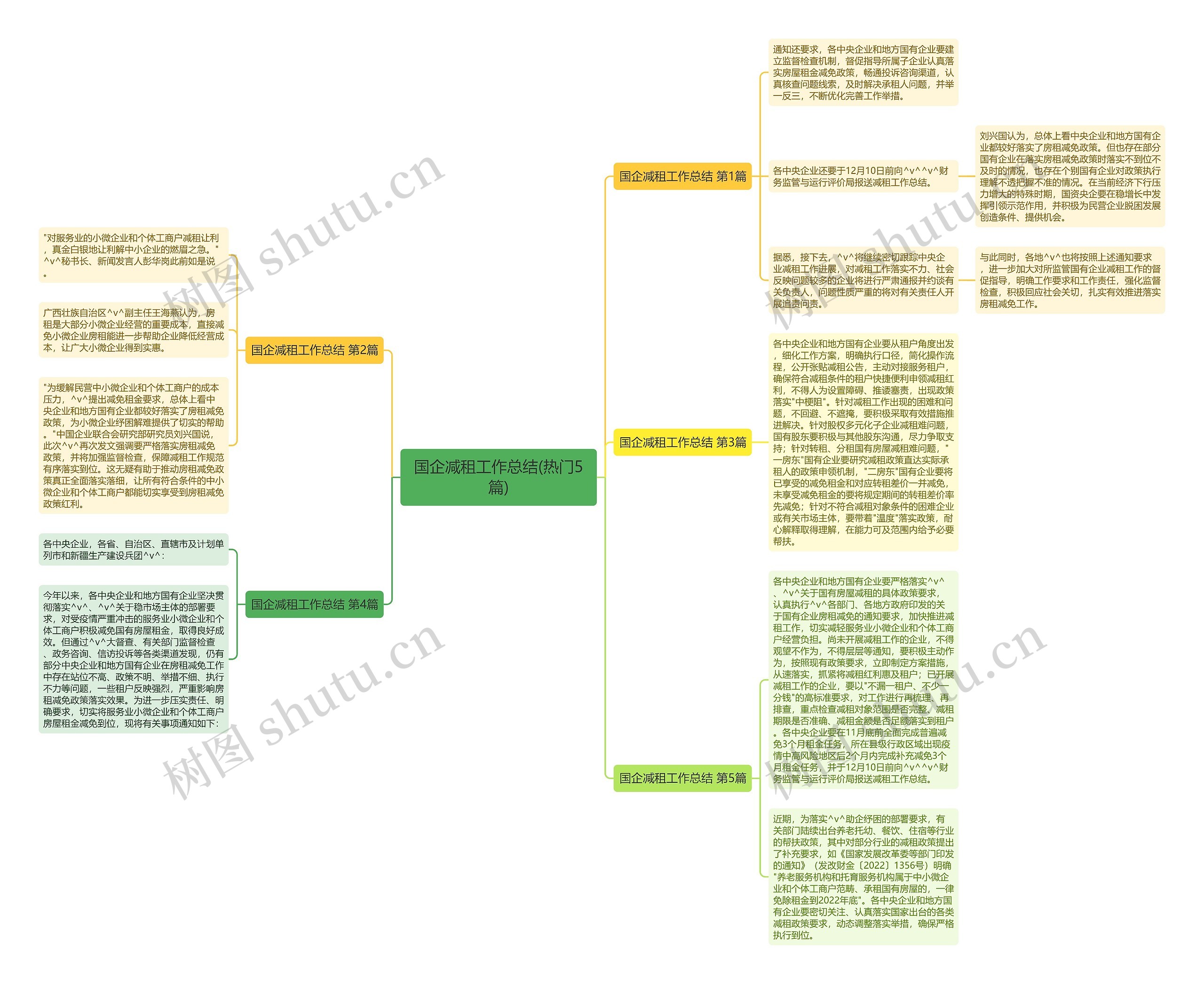 国企减租工作总结(热门5篇)思维导图