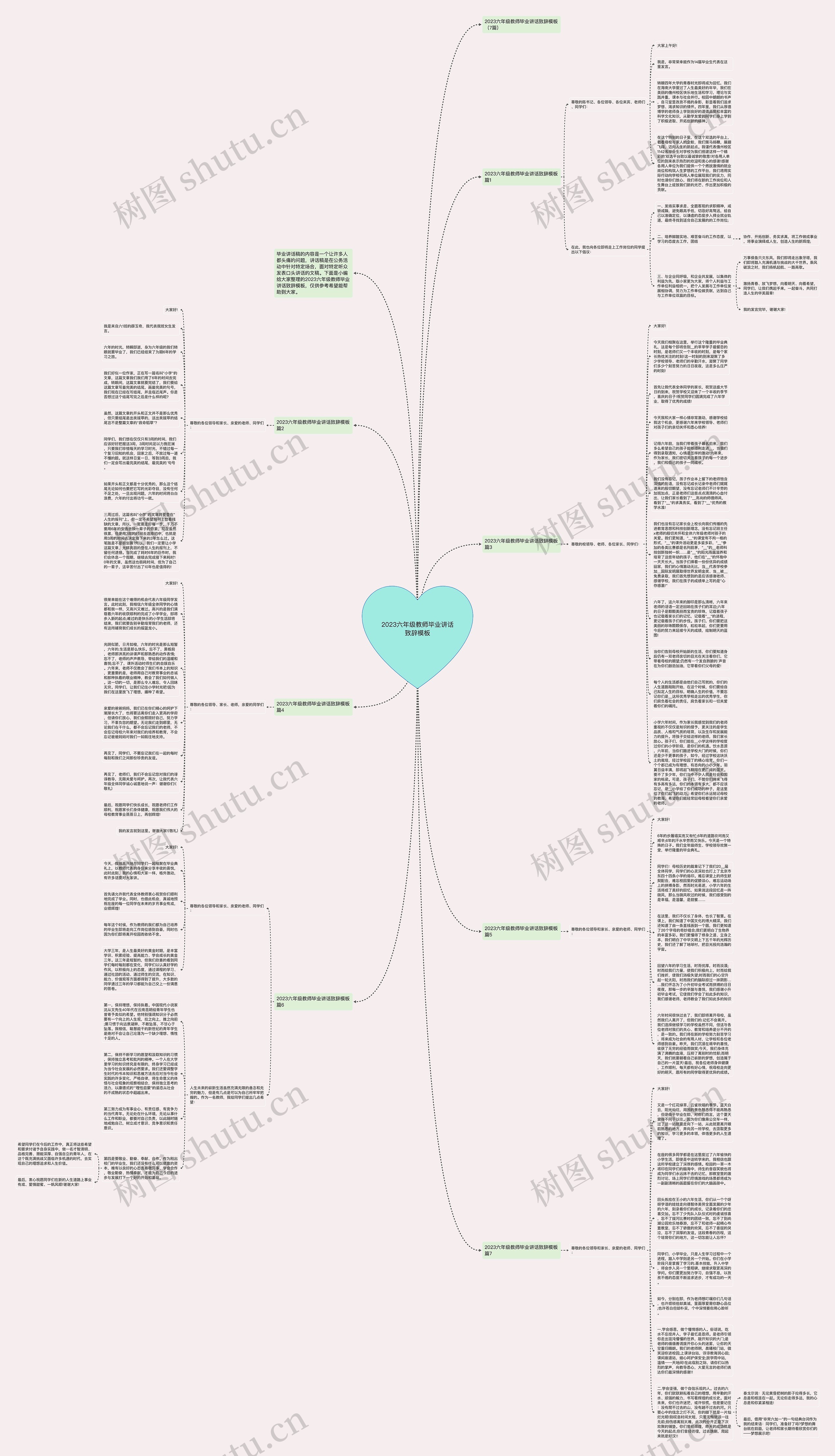 2023六年级教师毕业讲话致辞思维导图