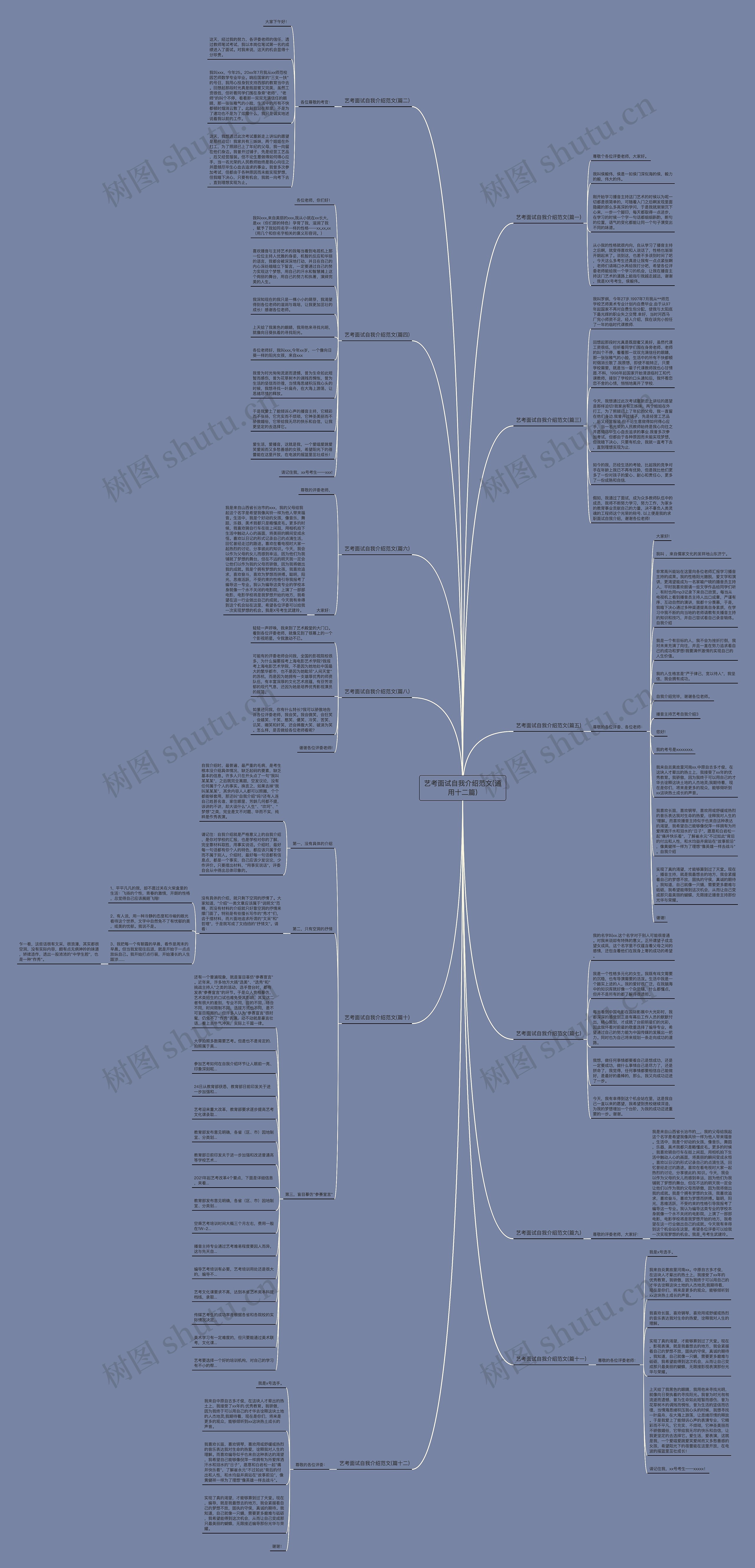 艺考面试自我介绍范文(通用十二篇)思维导图