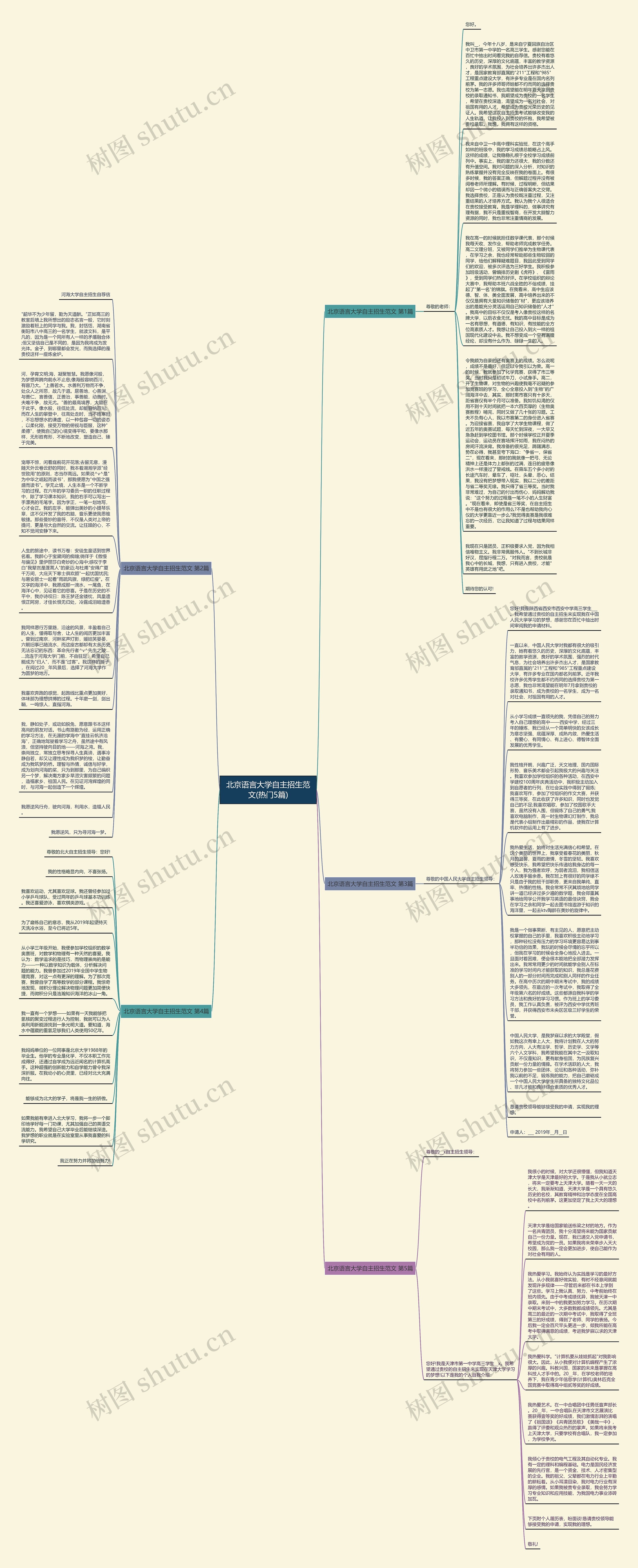北京语言大学自主招生范文(热门5篇)思维导图