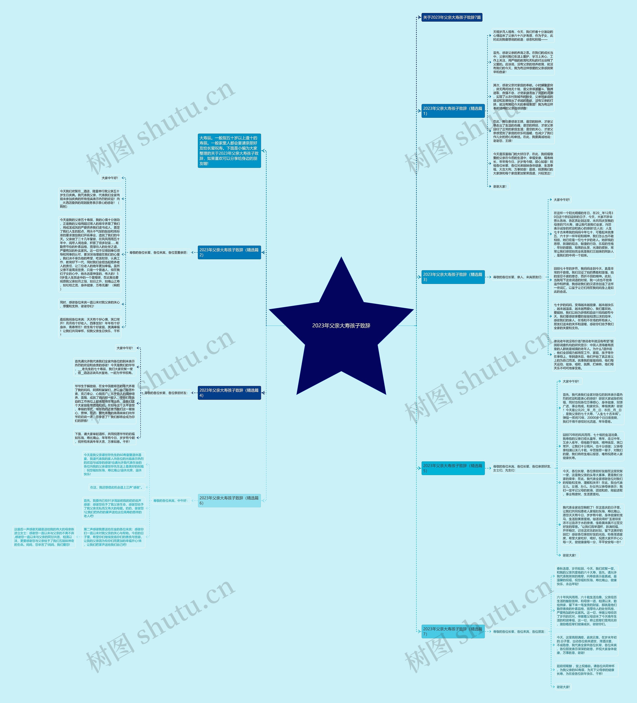 2023年父亲大寿孩子致辞思维导图高清图 2023年父亲大寿孩子致辞思维导图