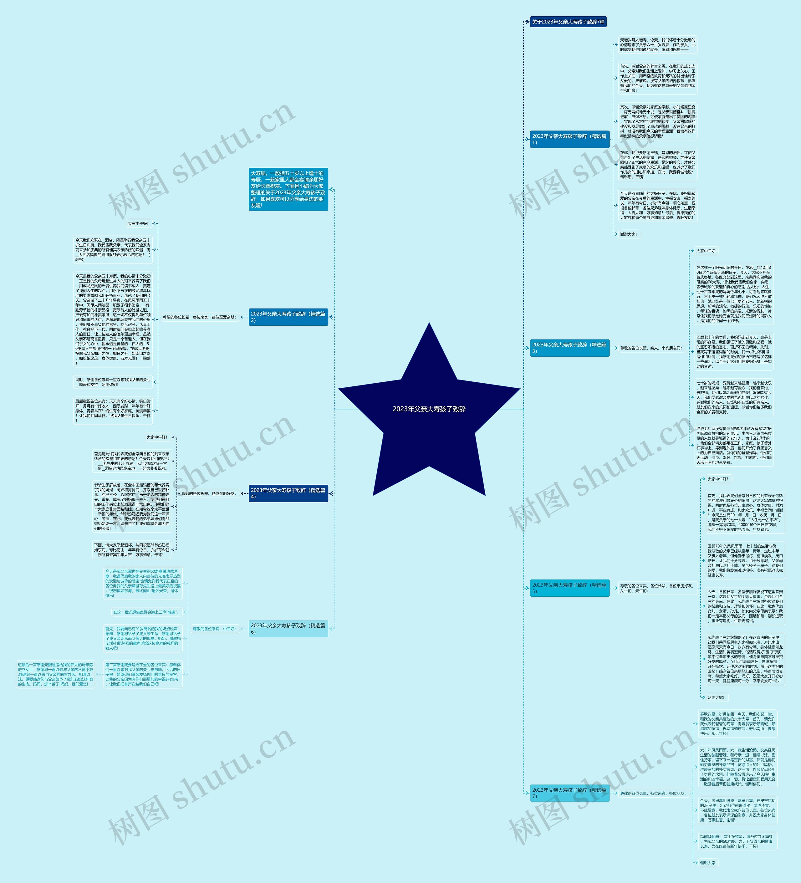 2023年父亲大寿孩子致辞思维导图