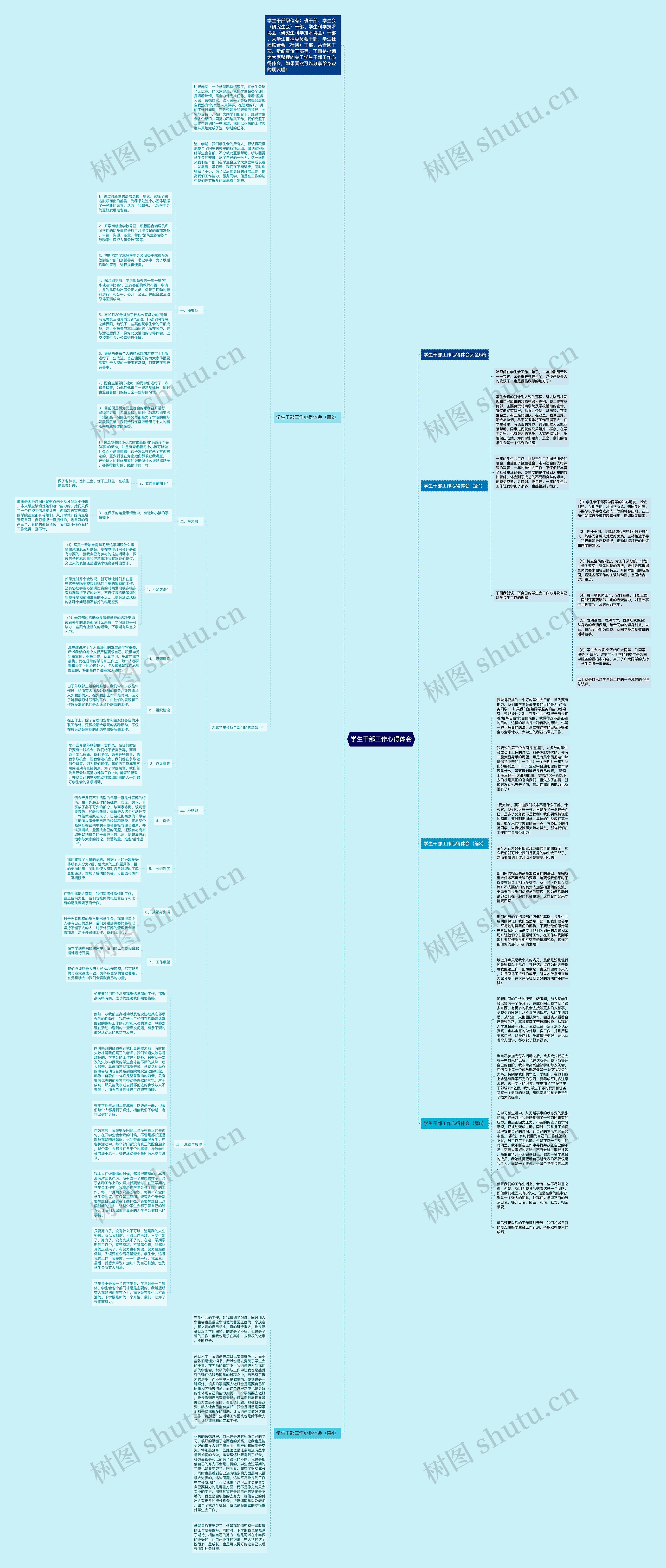 学生干部工作心得体会思维导图
