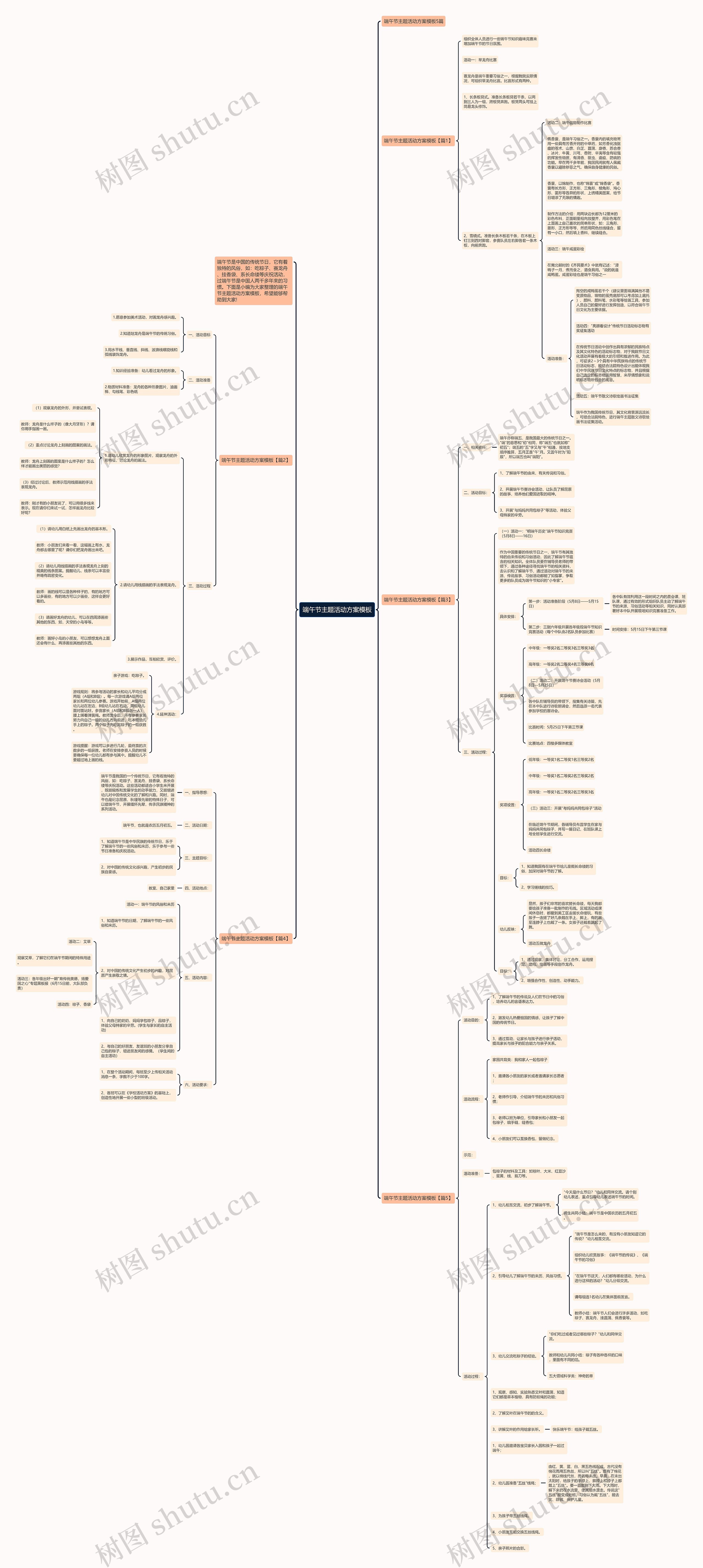 端午节主题活动方案思维导图