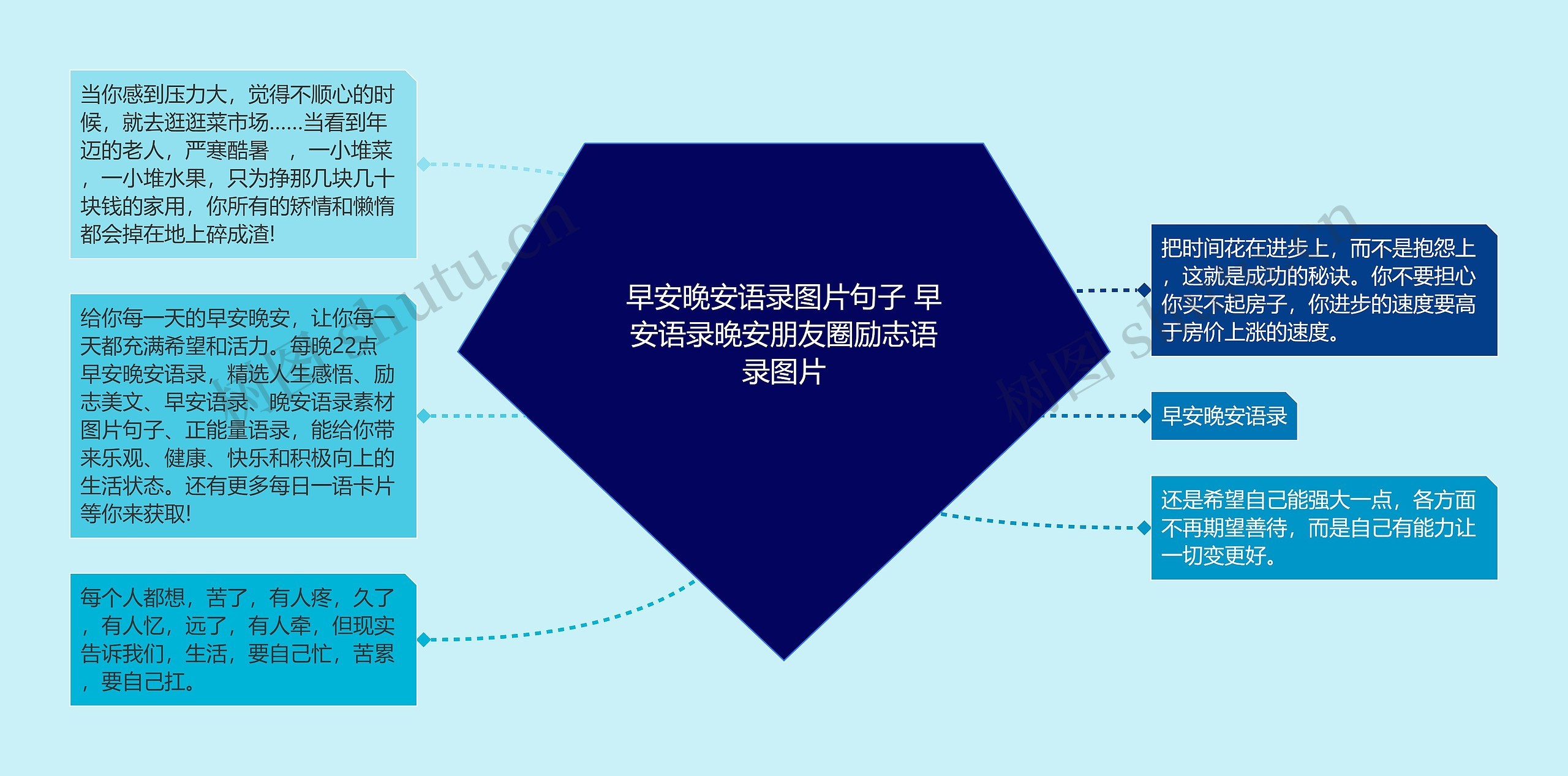 早安晚安语录图片句子 早安语录晚安朋友圈励志语录图片