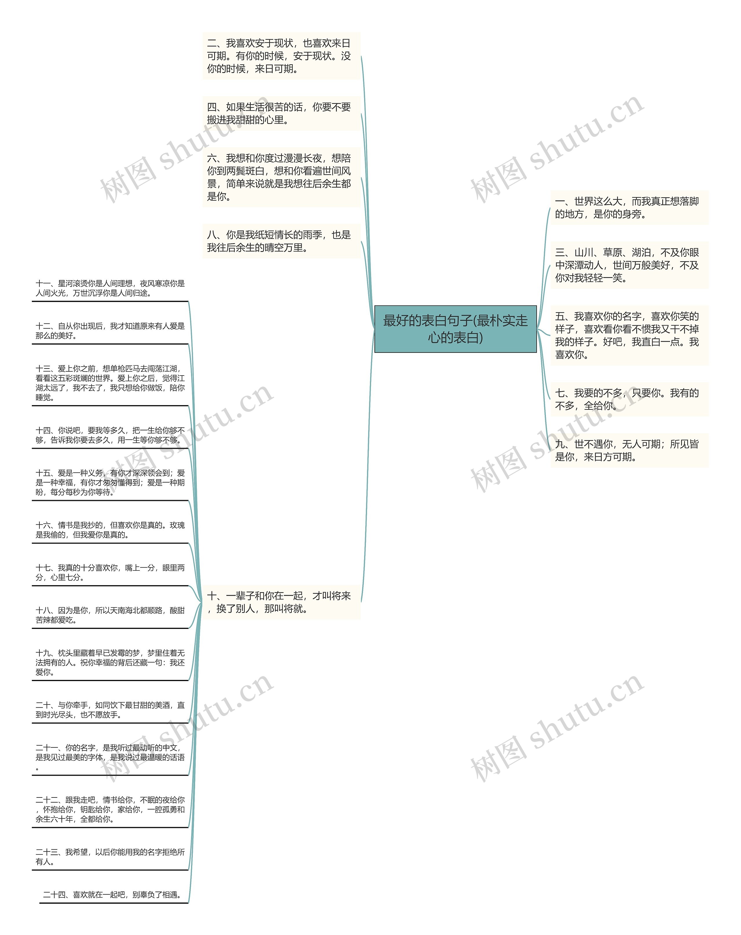 最好的表白句子(最朴实走心的表白)思维导图