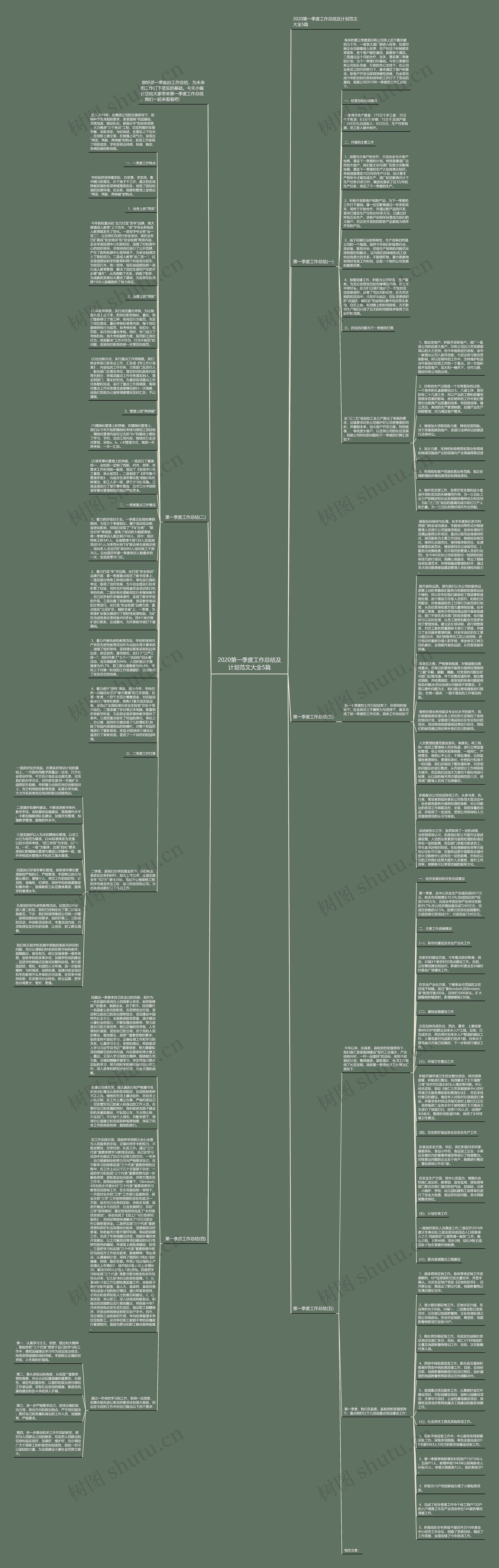 2020第一季度工作总结及计划范文大全5篇思维导图