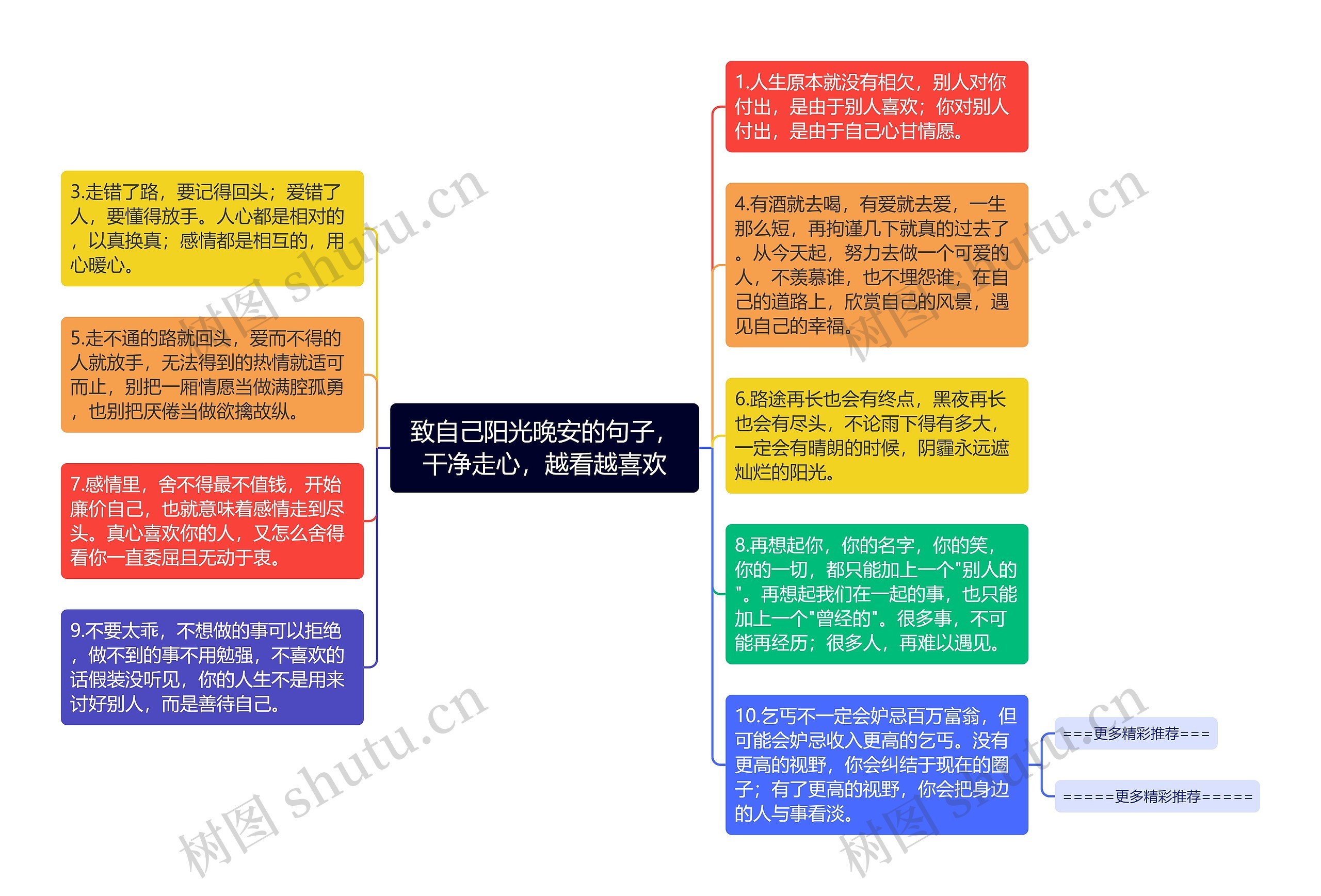 致自己阳光晚安的句子，干净走心，越看越喜欢思维导图