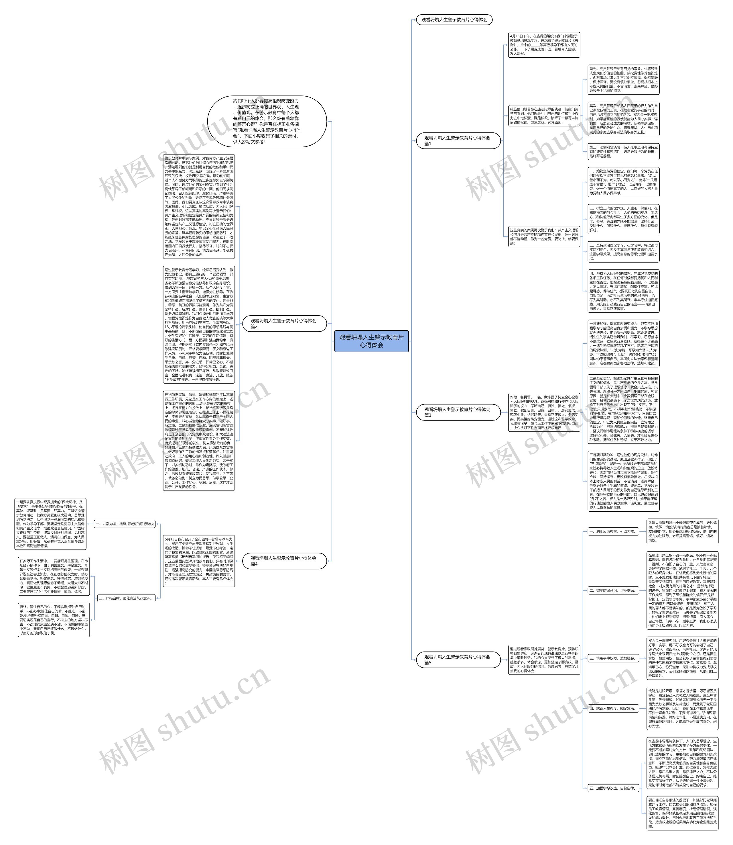 观看坍塌人生警示教育片心得体会思维导图