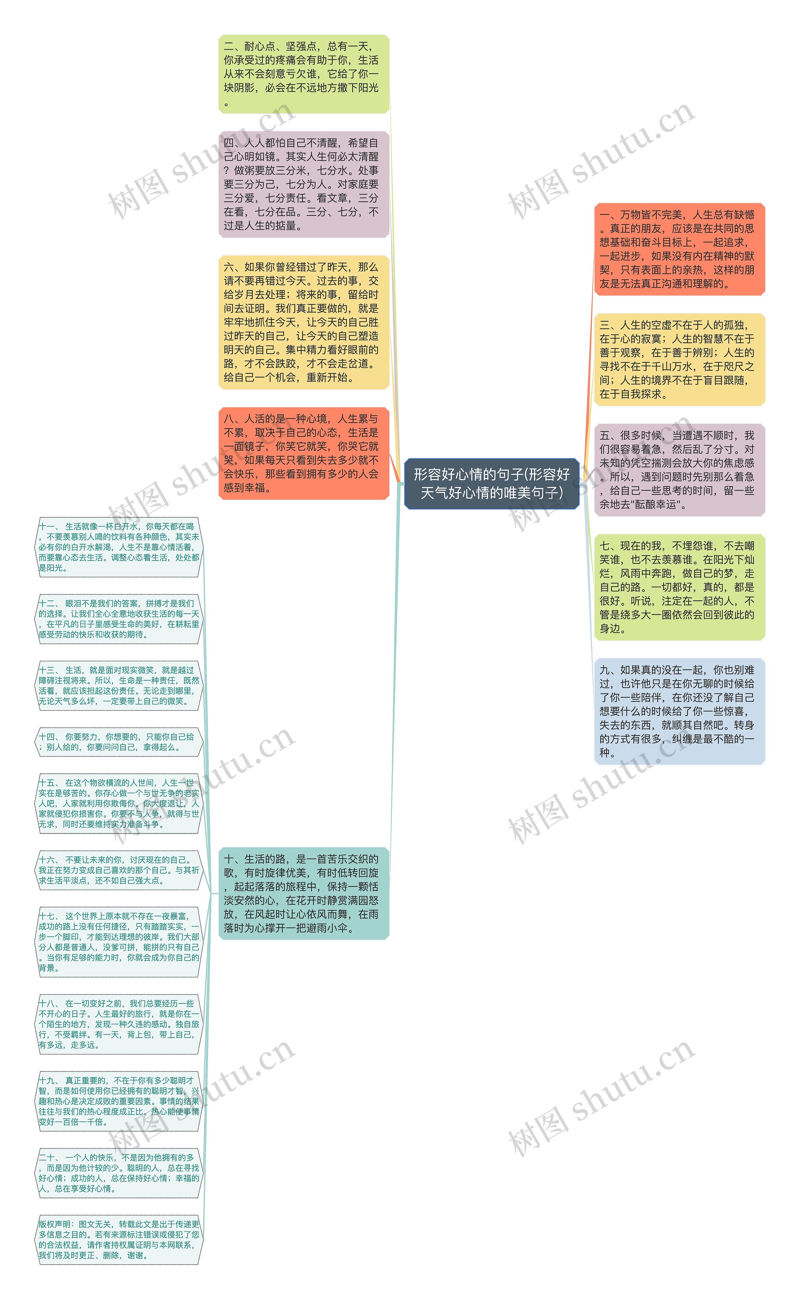 形容好心情的句子(形容好天气好心情的唯美句子)思维导图